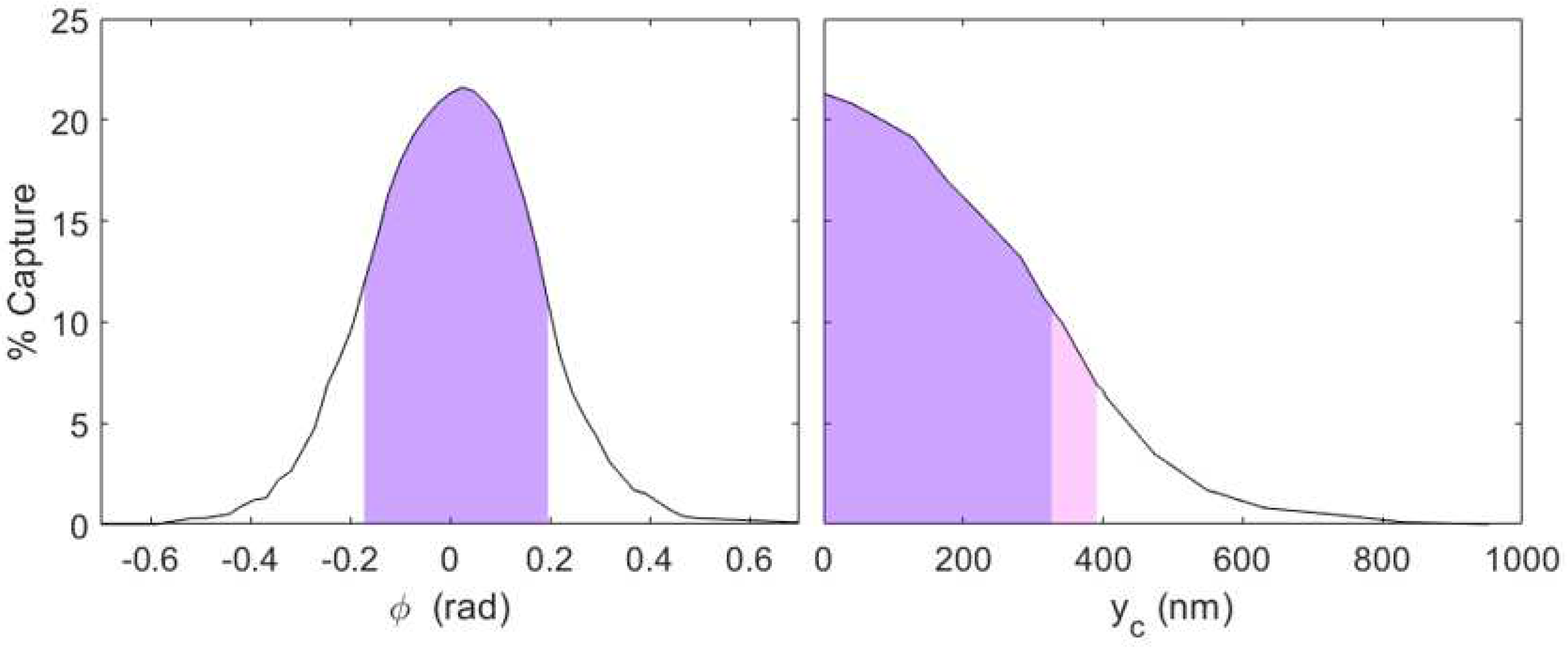 Preprints 87963 g003