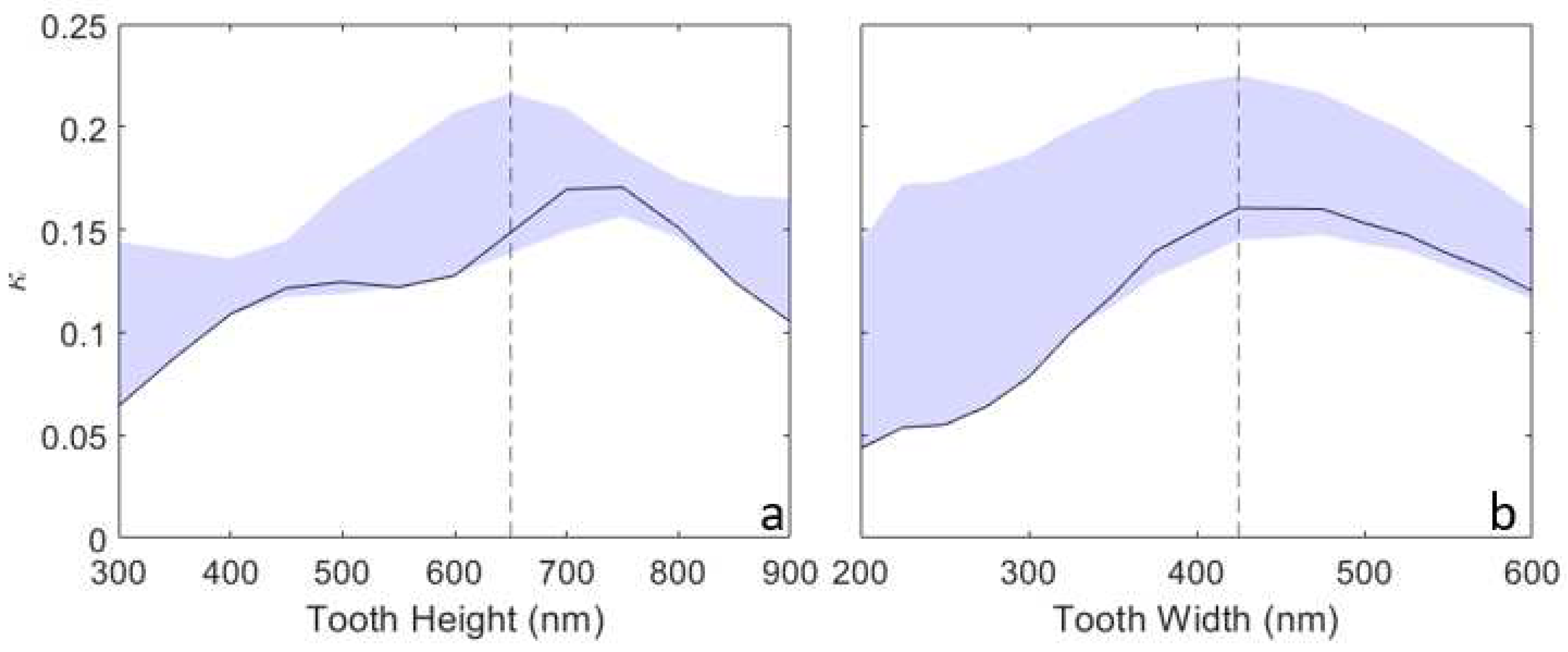 Preprints 87963 g004