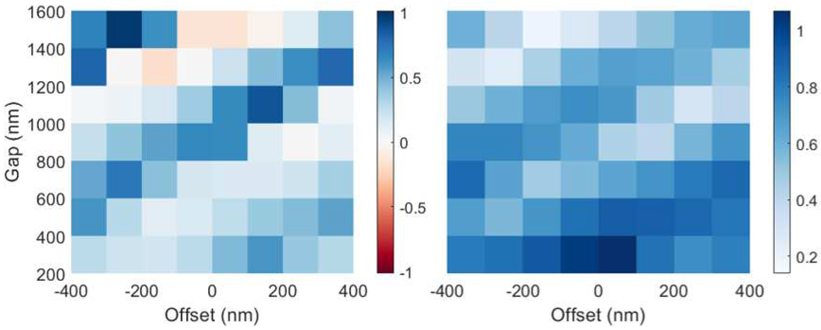 Preprints 87963 g005