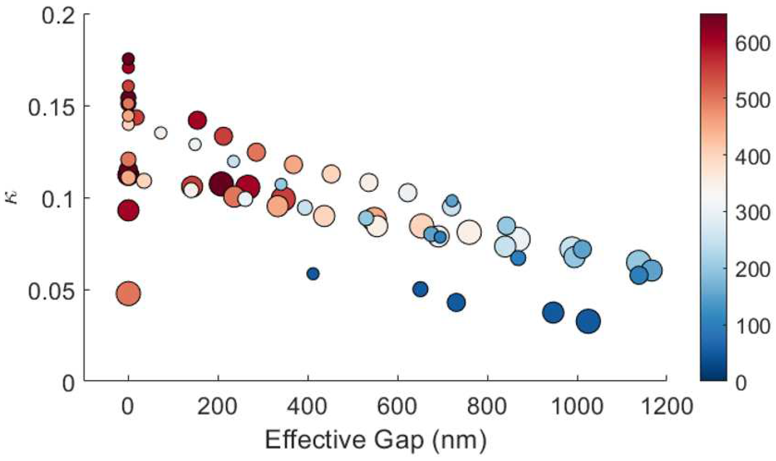 Preprints 87963 g006