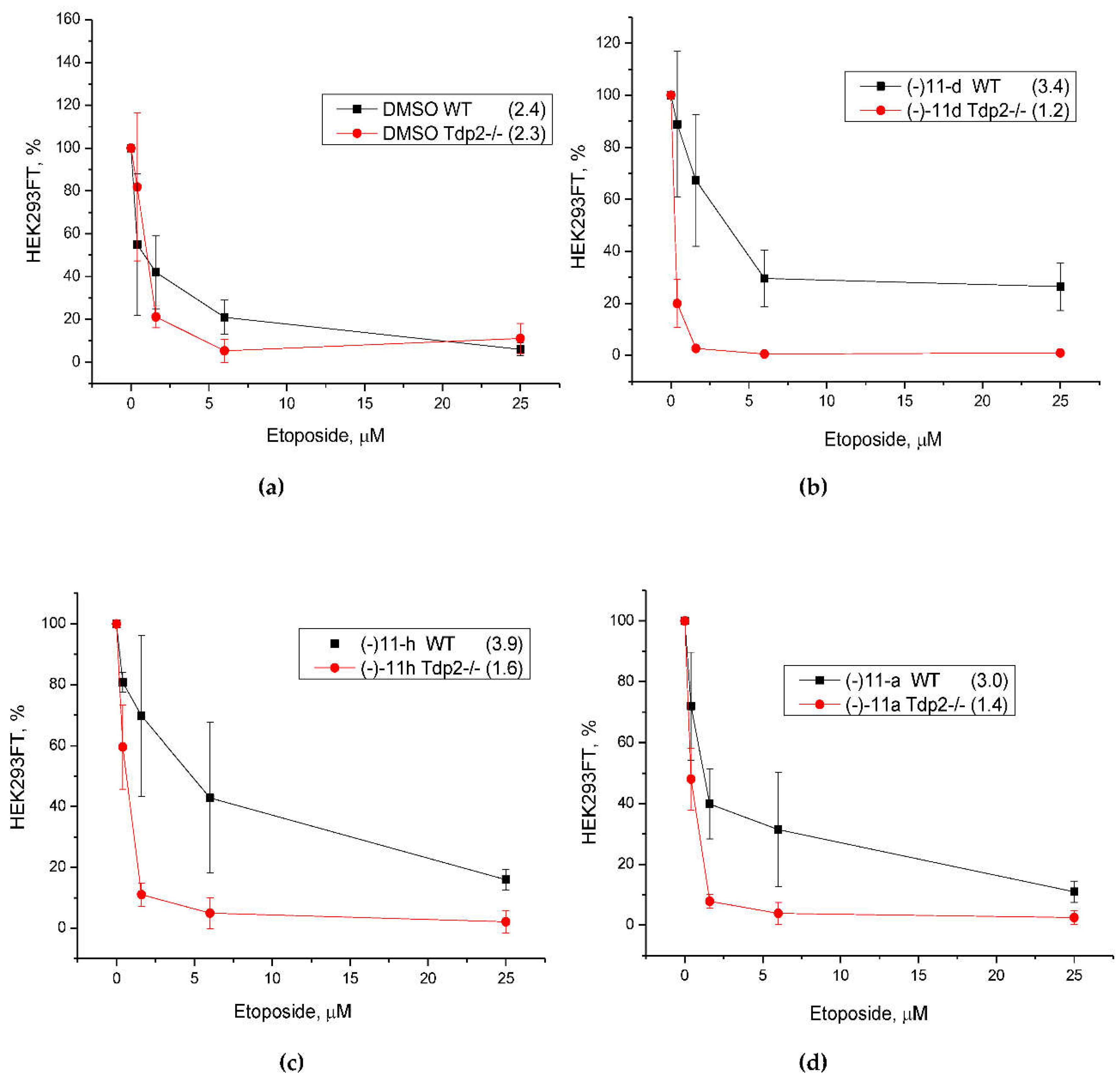 Preprints 82089 g004