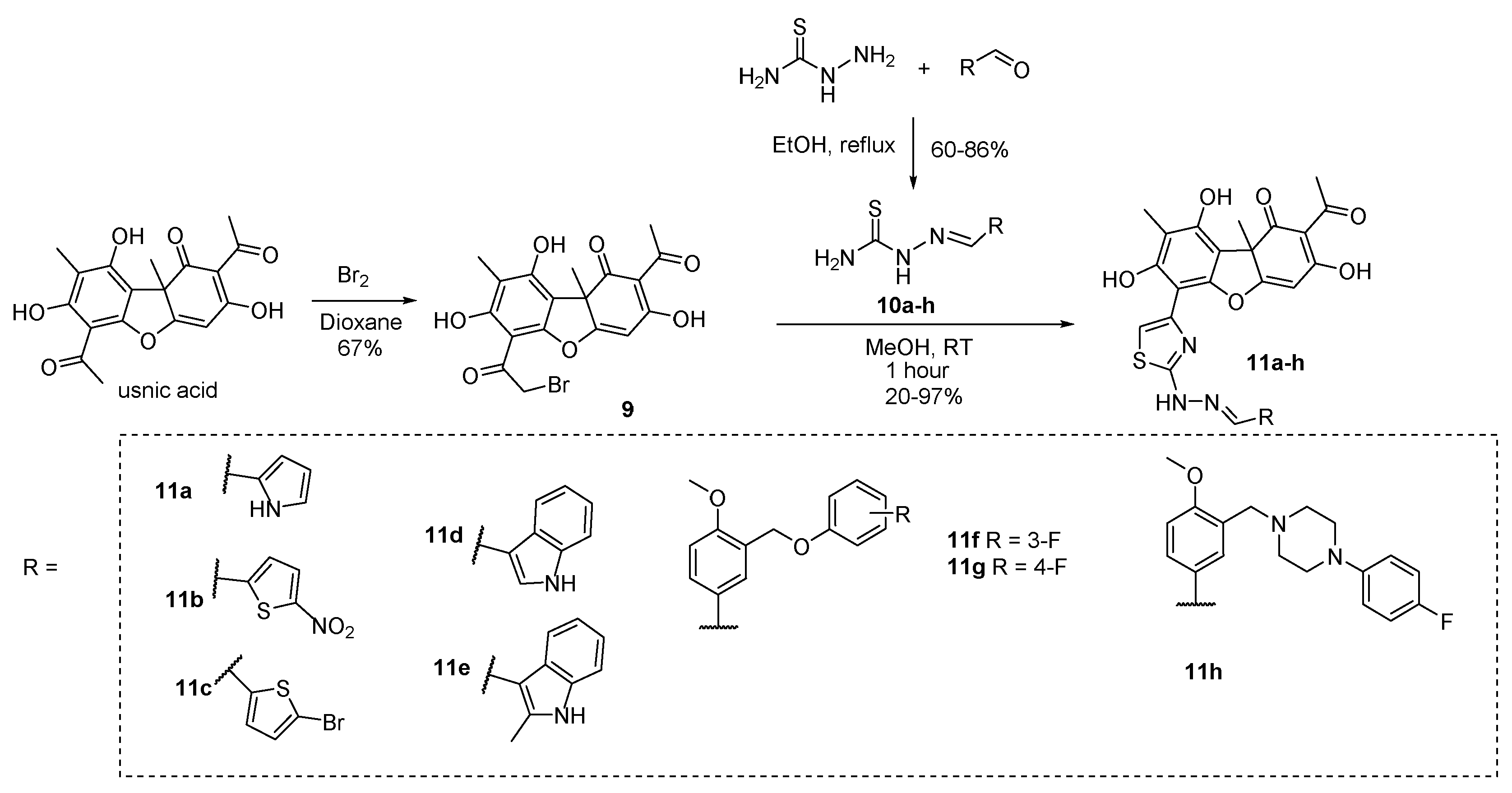 Preprints 82089 sch001