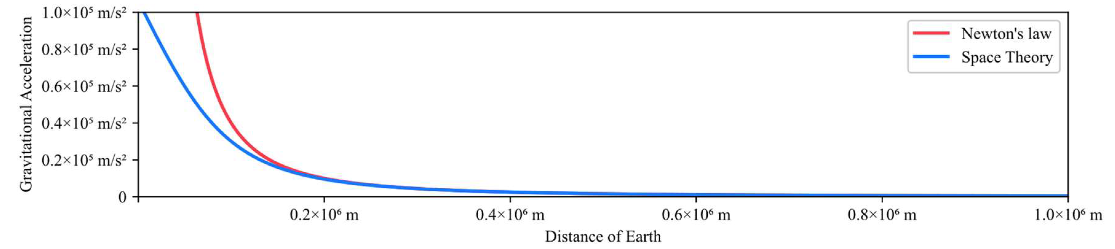 Preprints 100733 g009