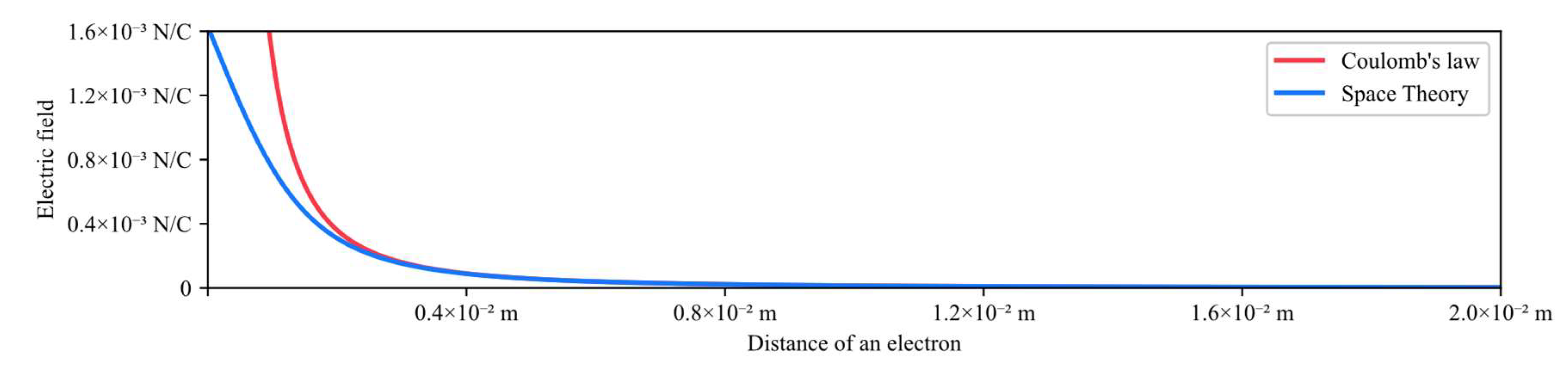 Preprints 100733 g010