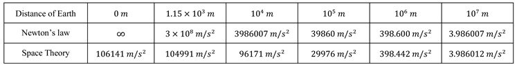 Preprints 100733 i001