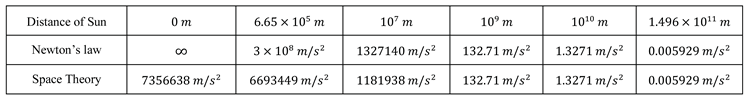 Preprints 100733 i003