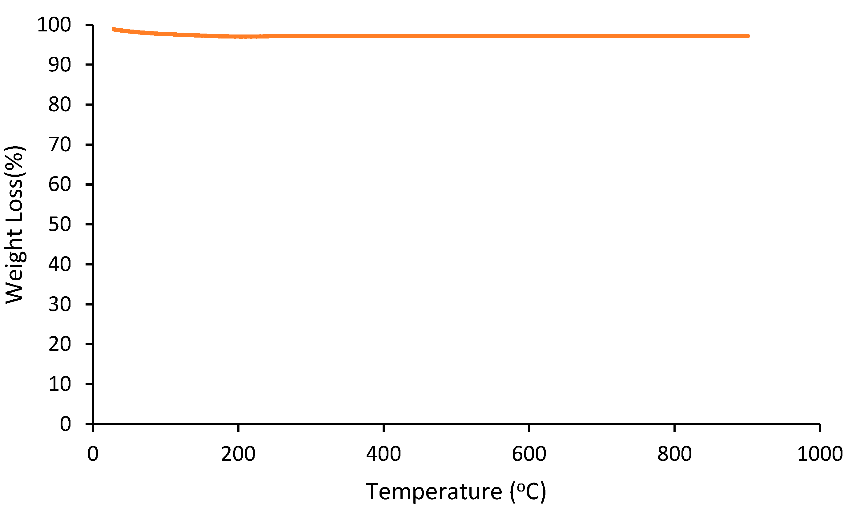 Preprints 84414 g001