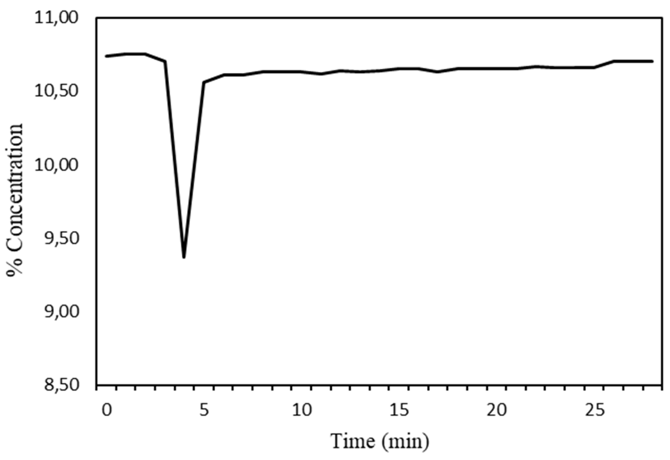 Preprints 84414 g003