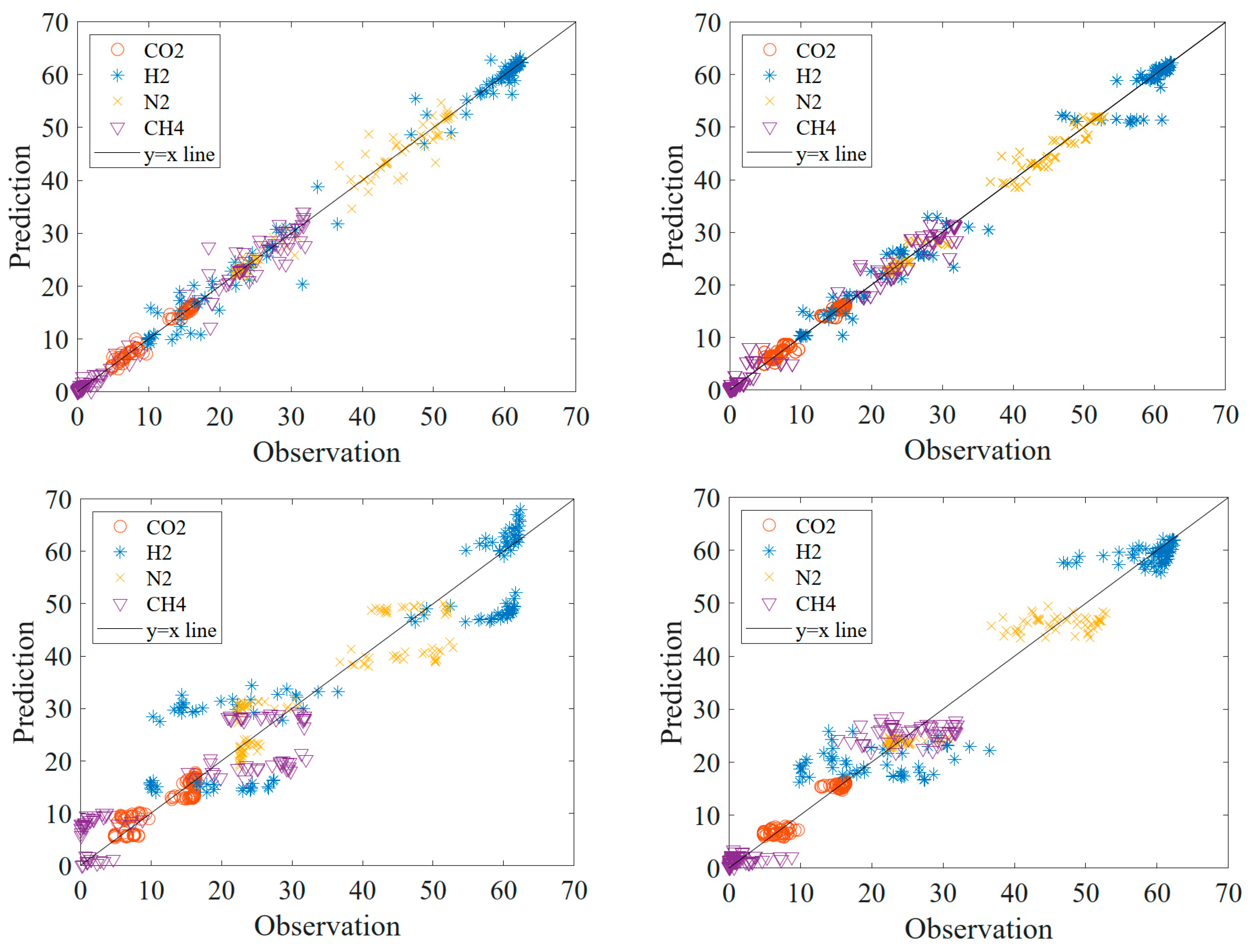 Preprints 84414 g005