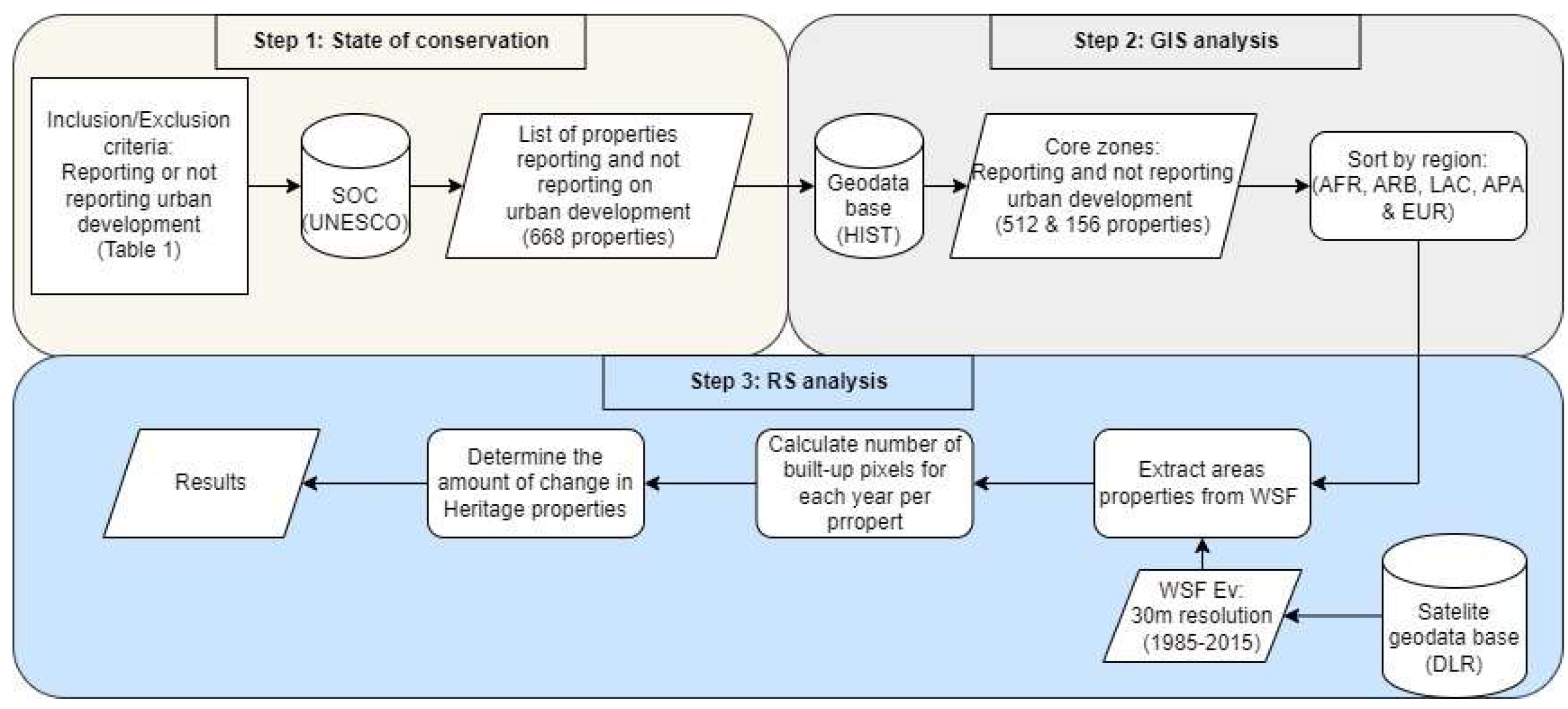 Preprints 117255 g001