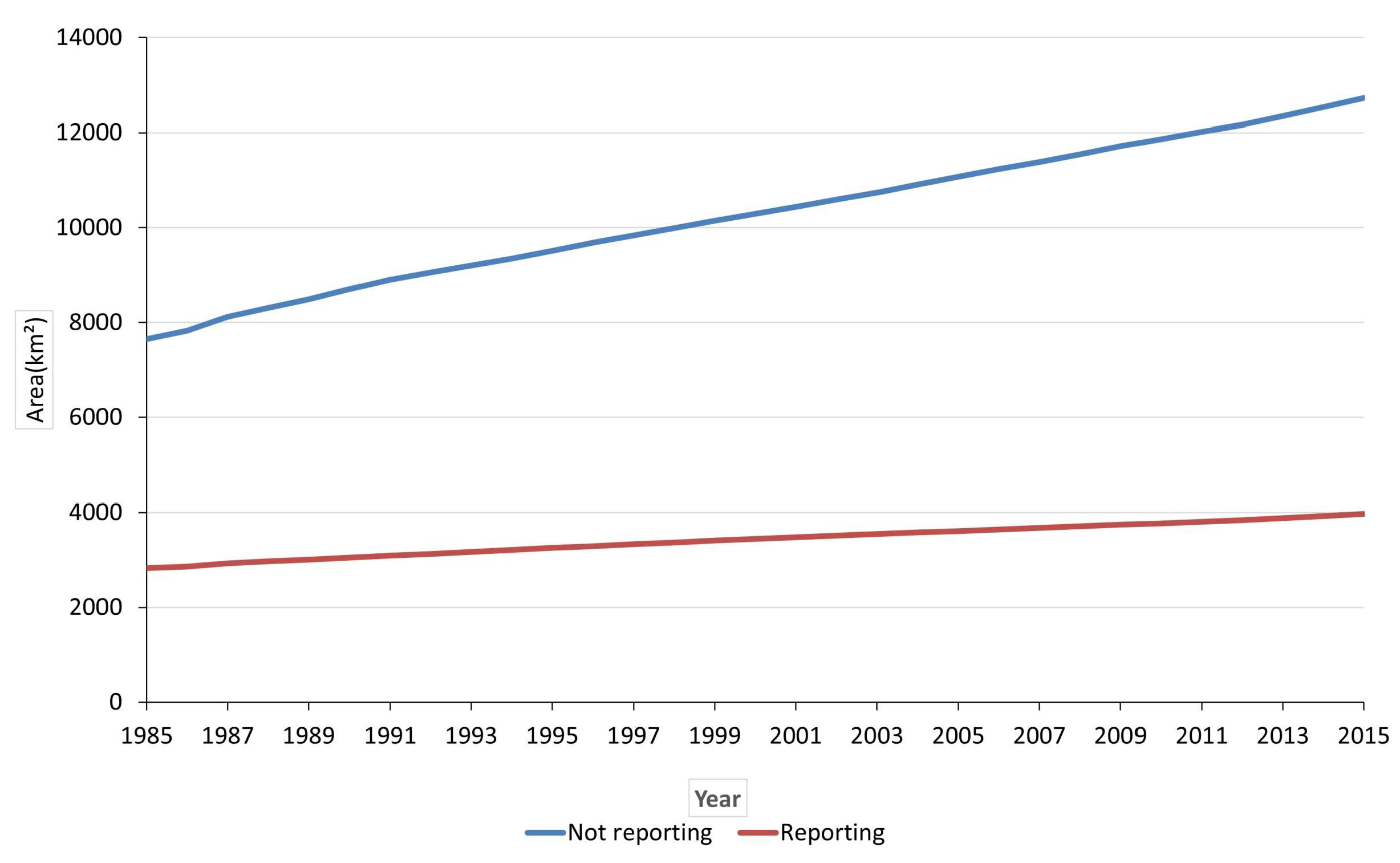 Preprints 117255 g006