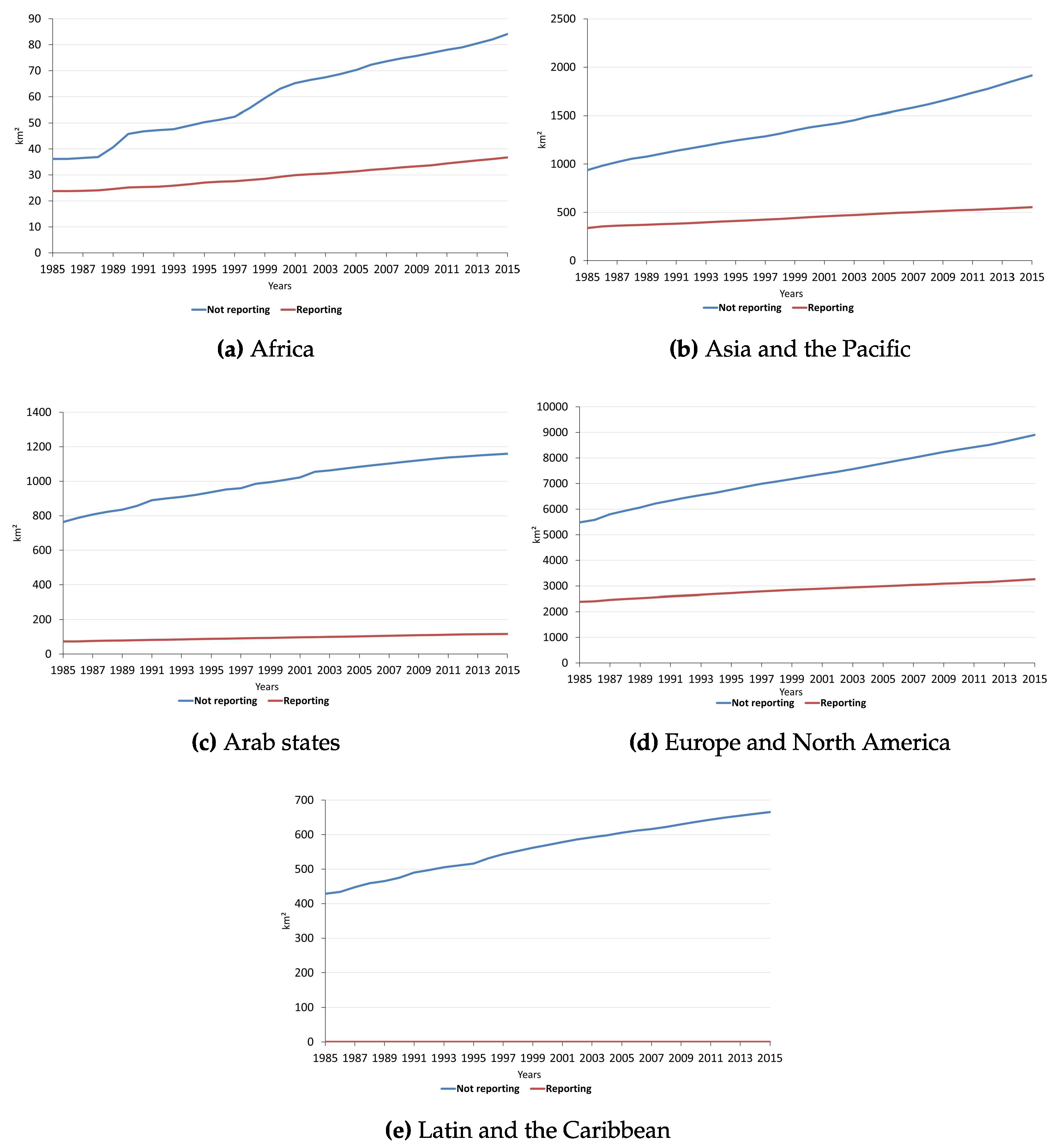 Preprints 117255 g007