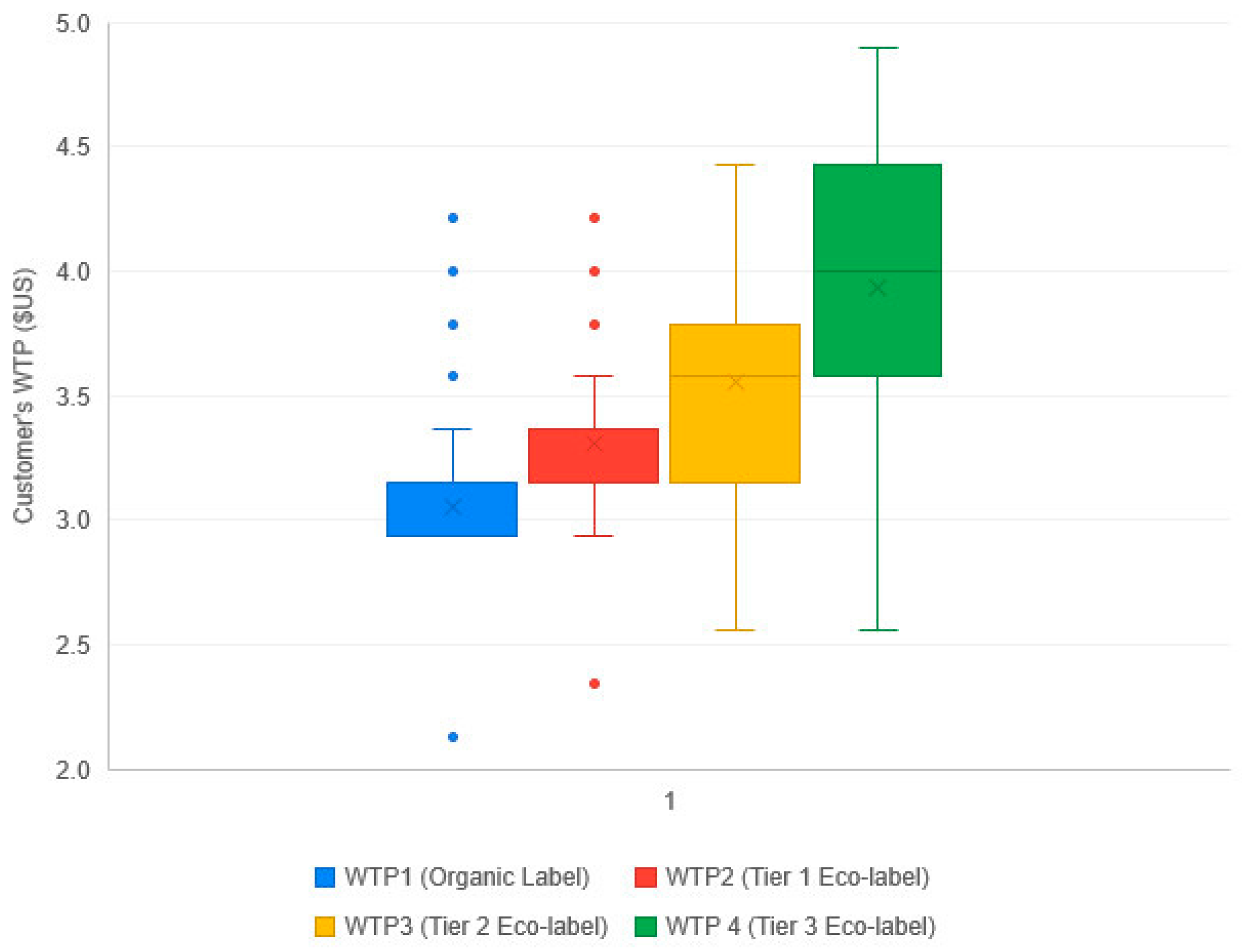 Preprints 71557 g004