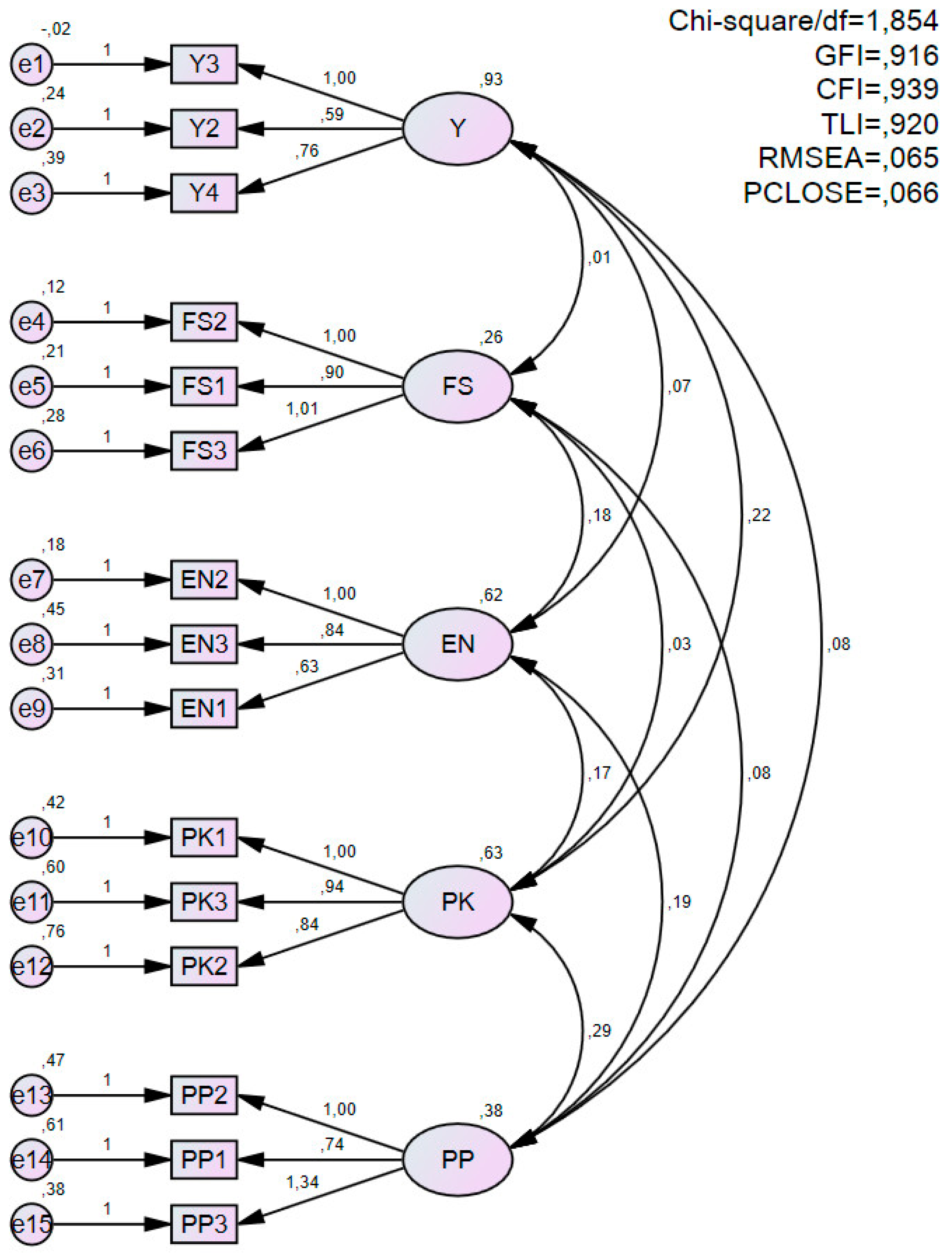 Preprints 71557 g005