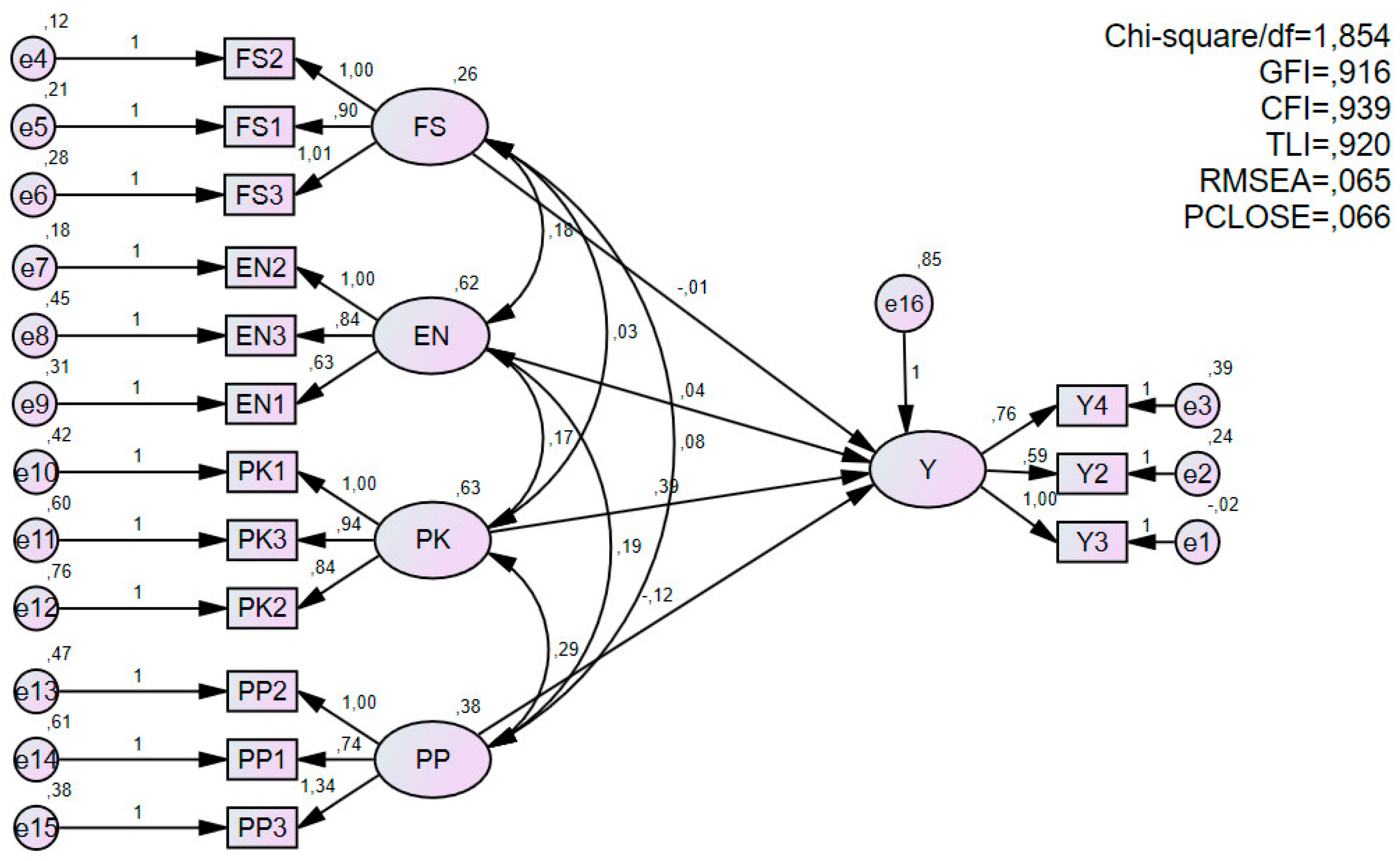 Preprints 71557 g006