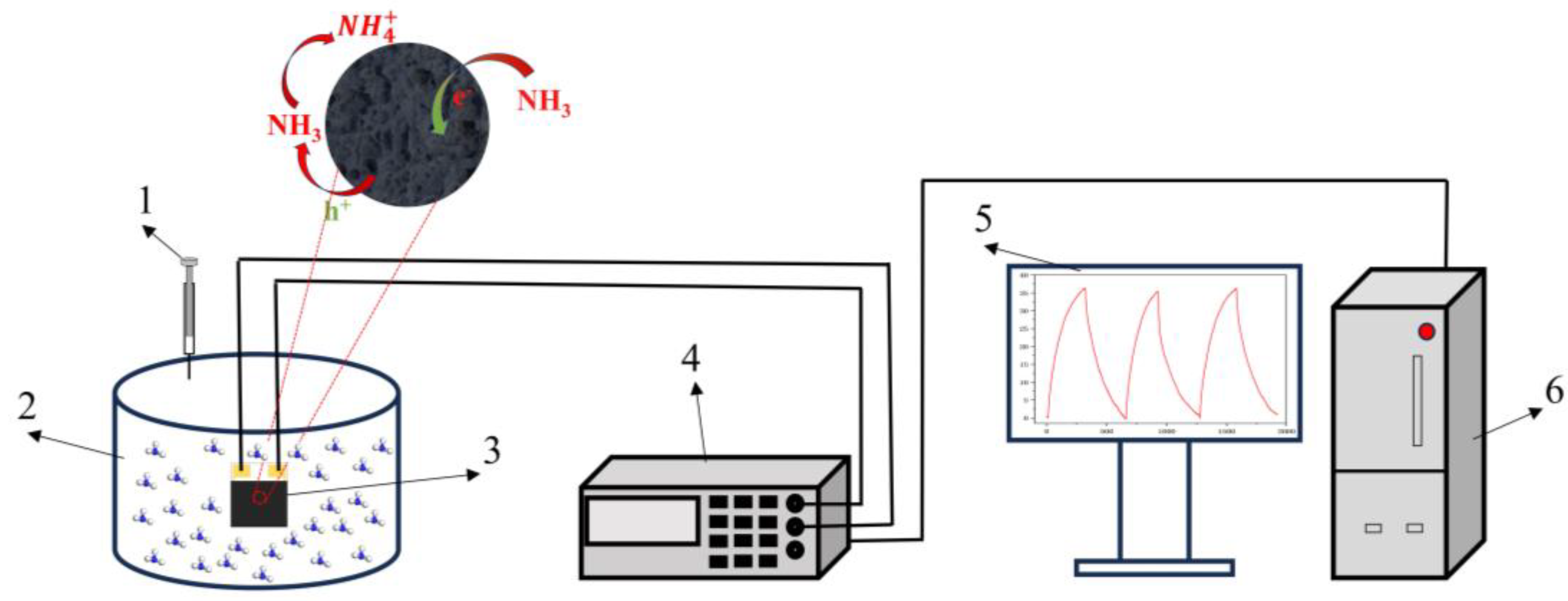 Preprints 90379 g001