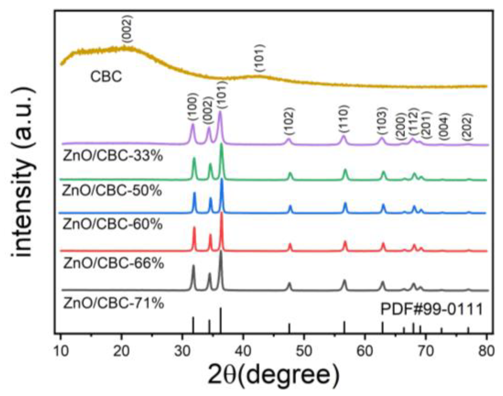 Preprints 90379 g002