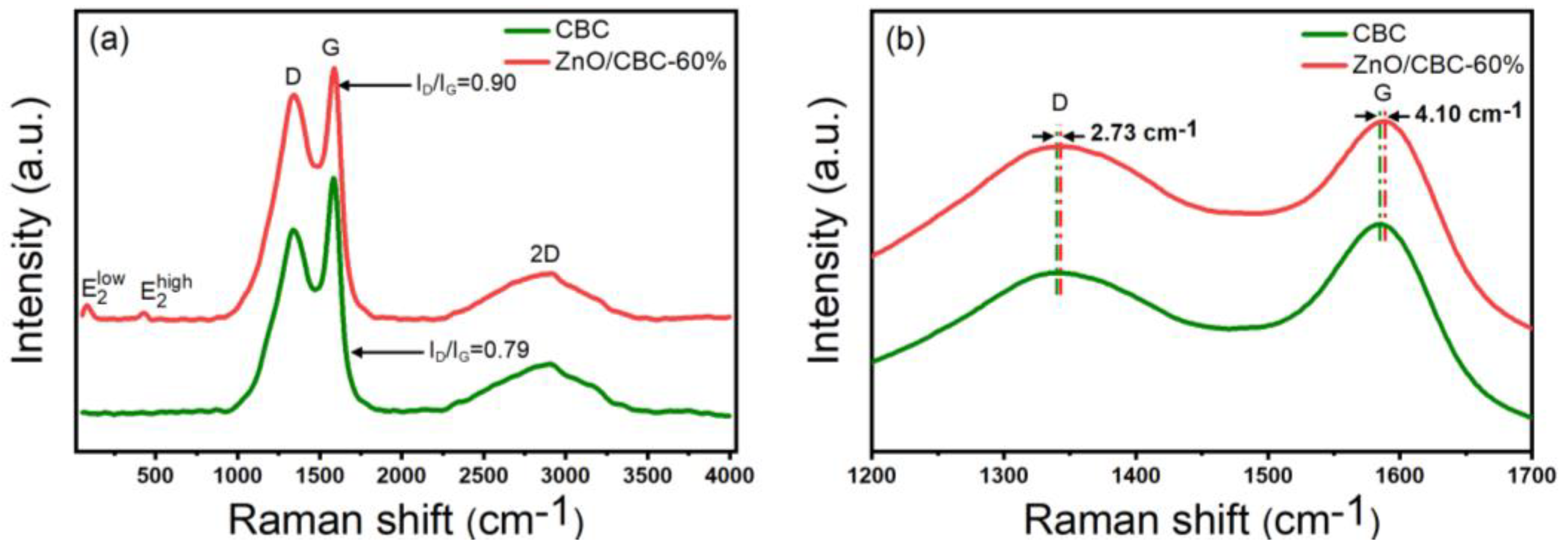 Preprints 90379 g005