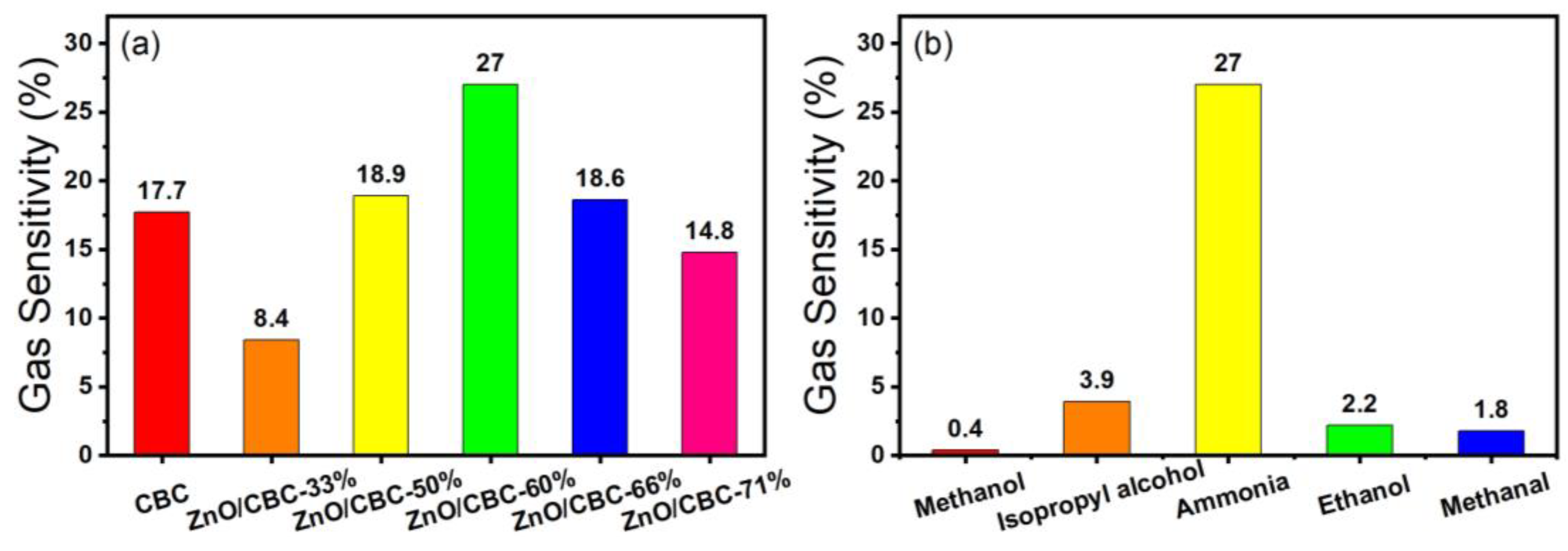 Preprints 90379 g007