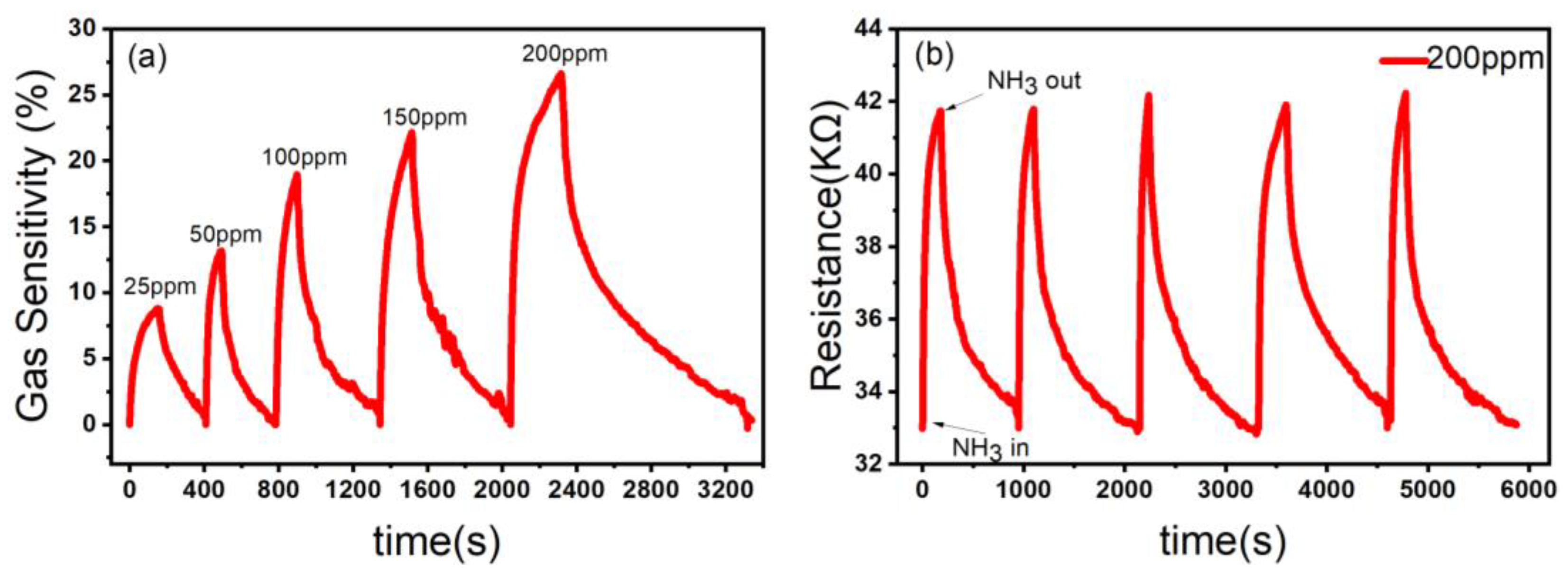 Preprints 90379 g008