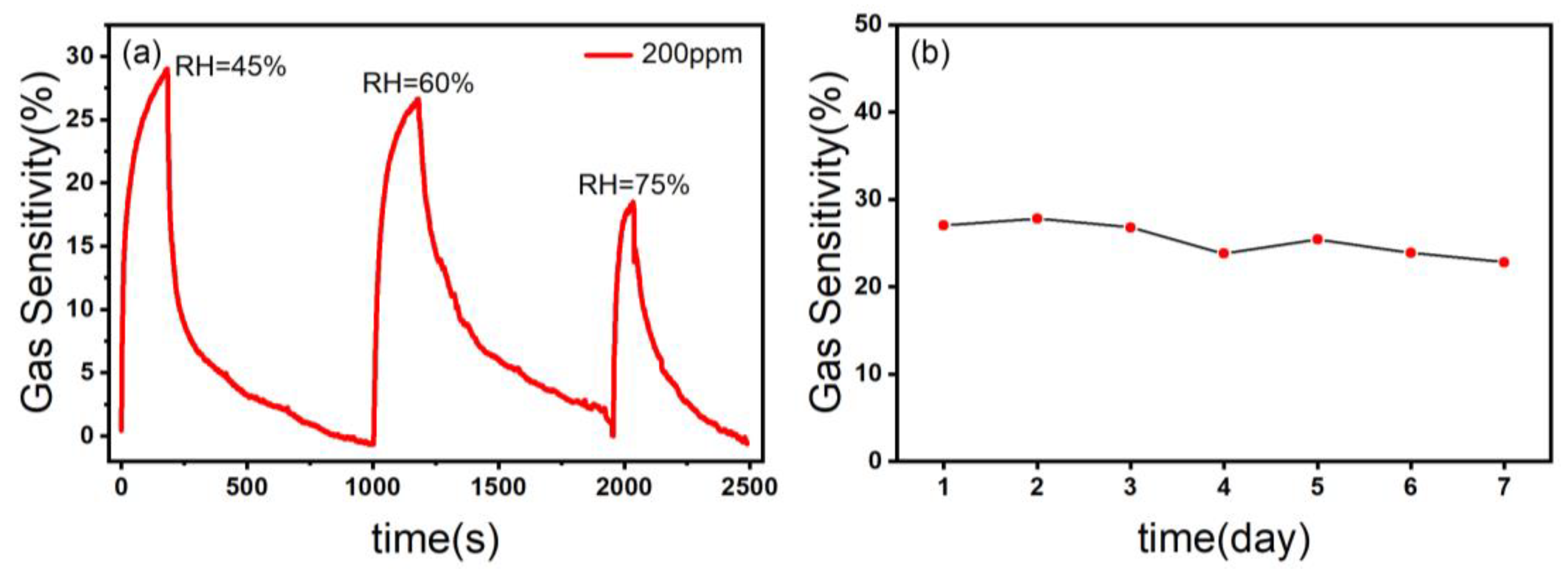 Preprints 90379 g009