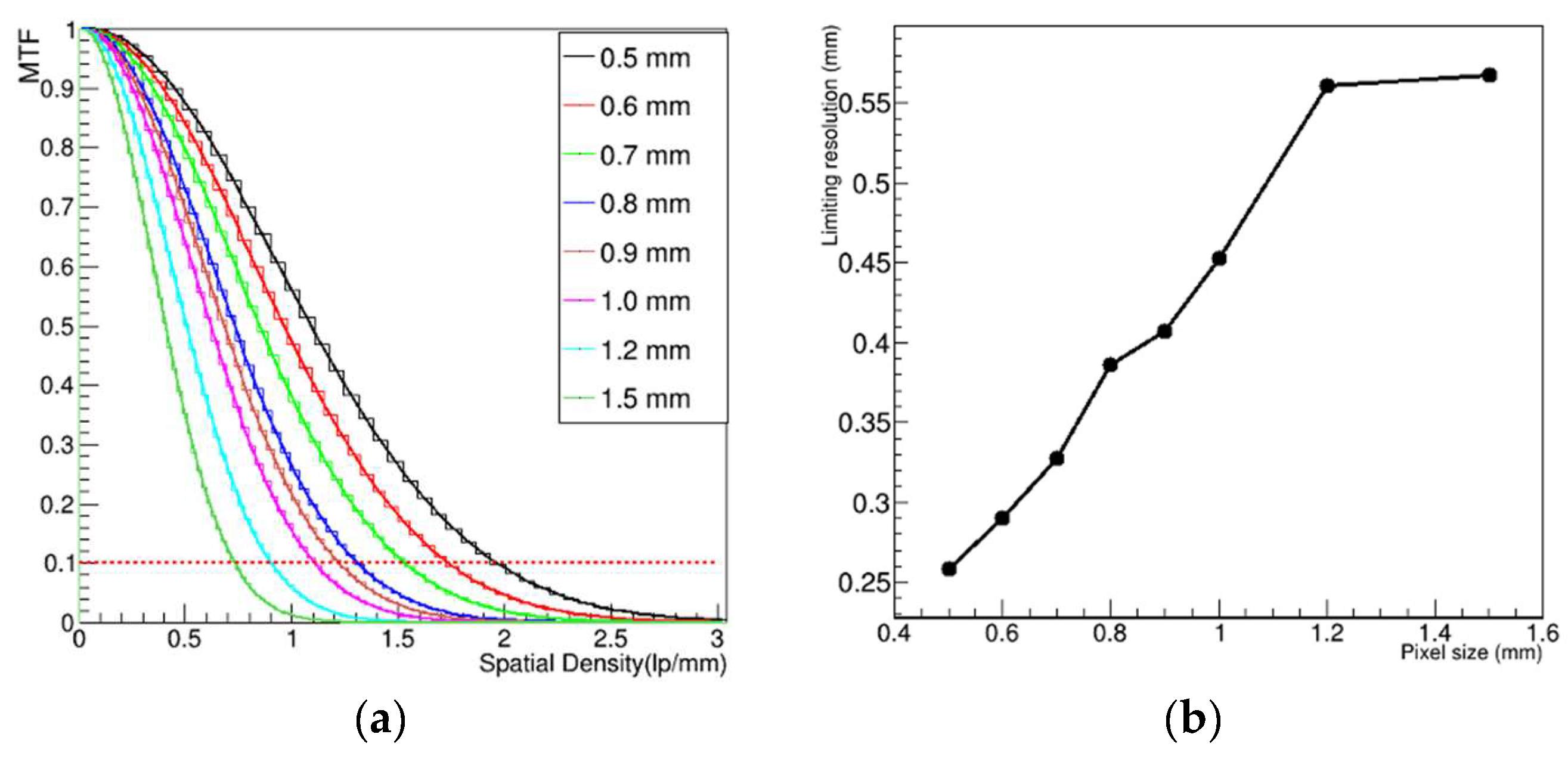 Preprints 104372 g003