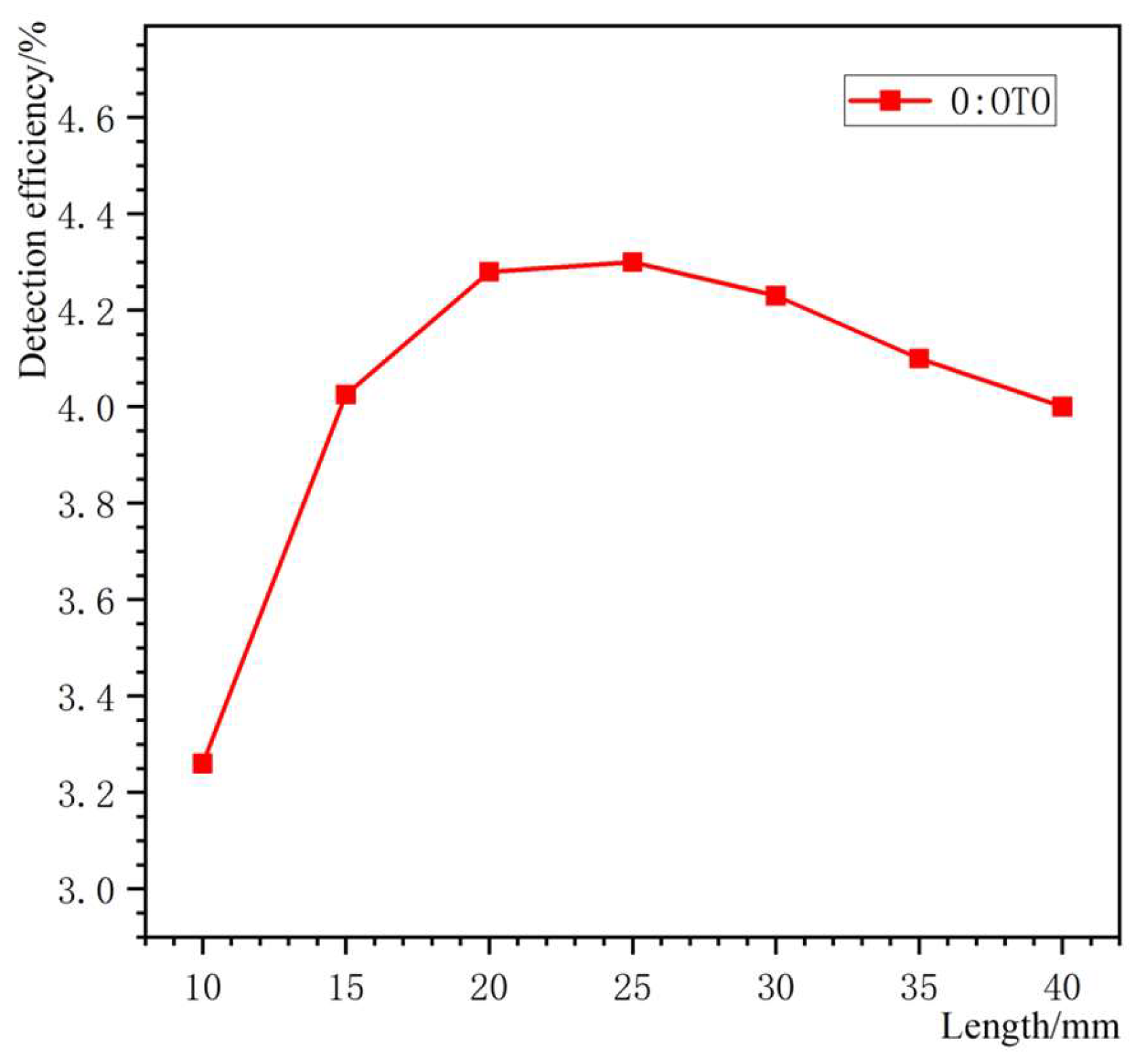 Preprints 104372 g004