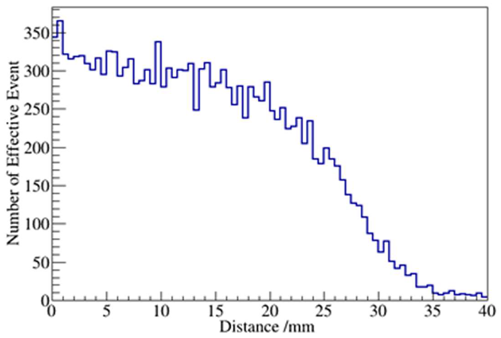 Preprints 104372 g005