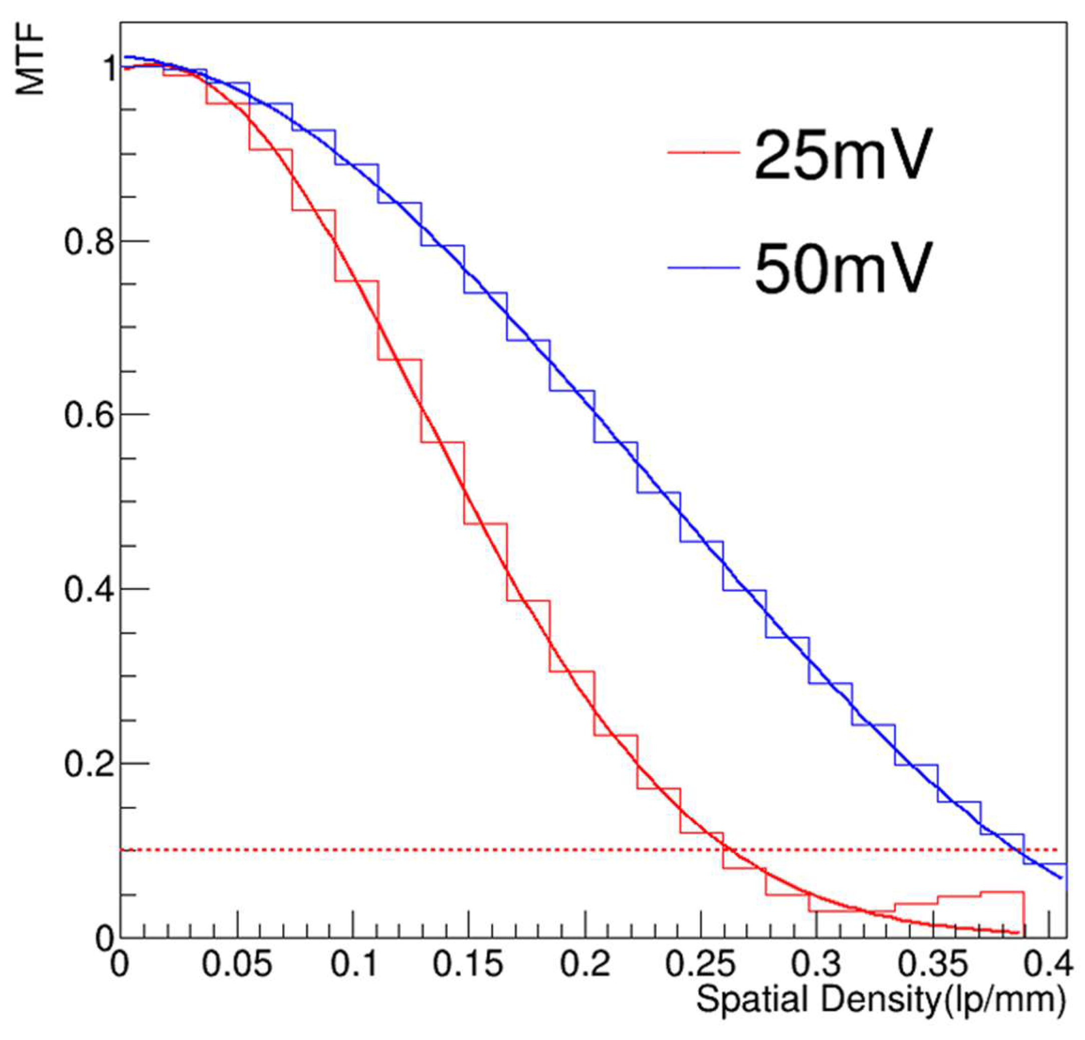 Preprints 104372 g013