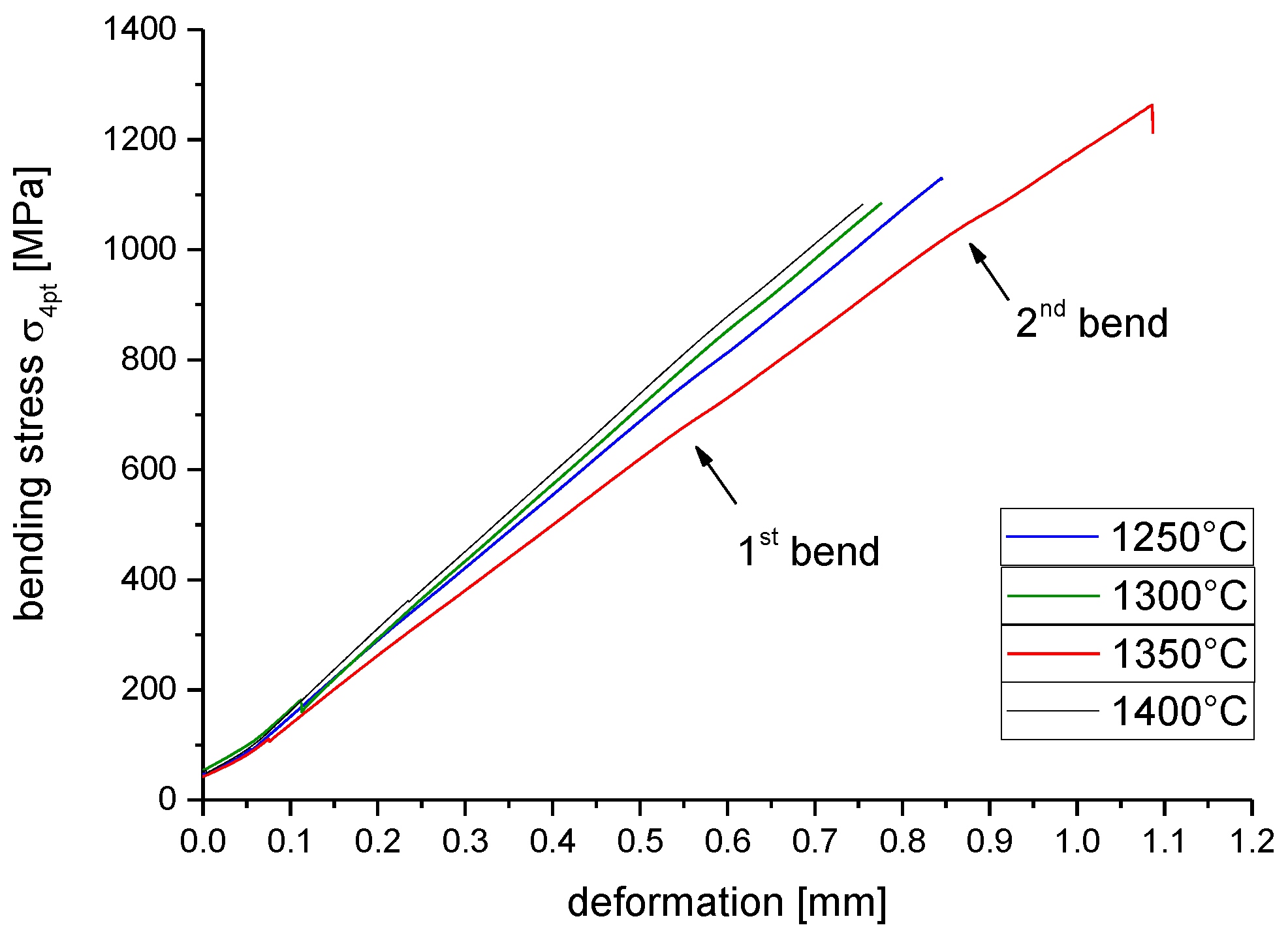 Preprints 112023 g002