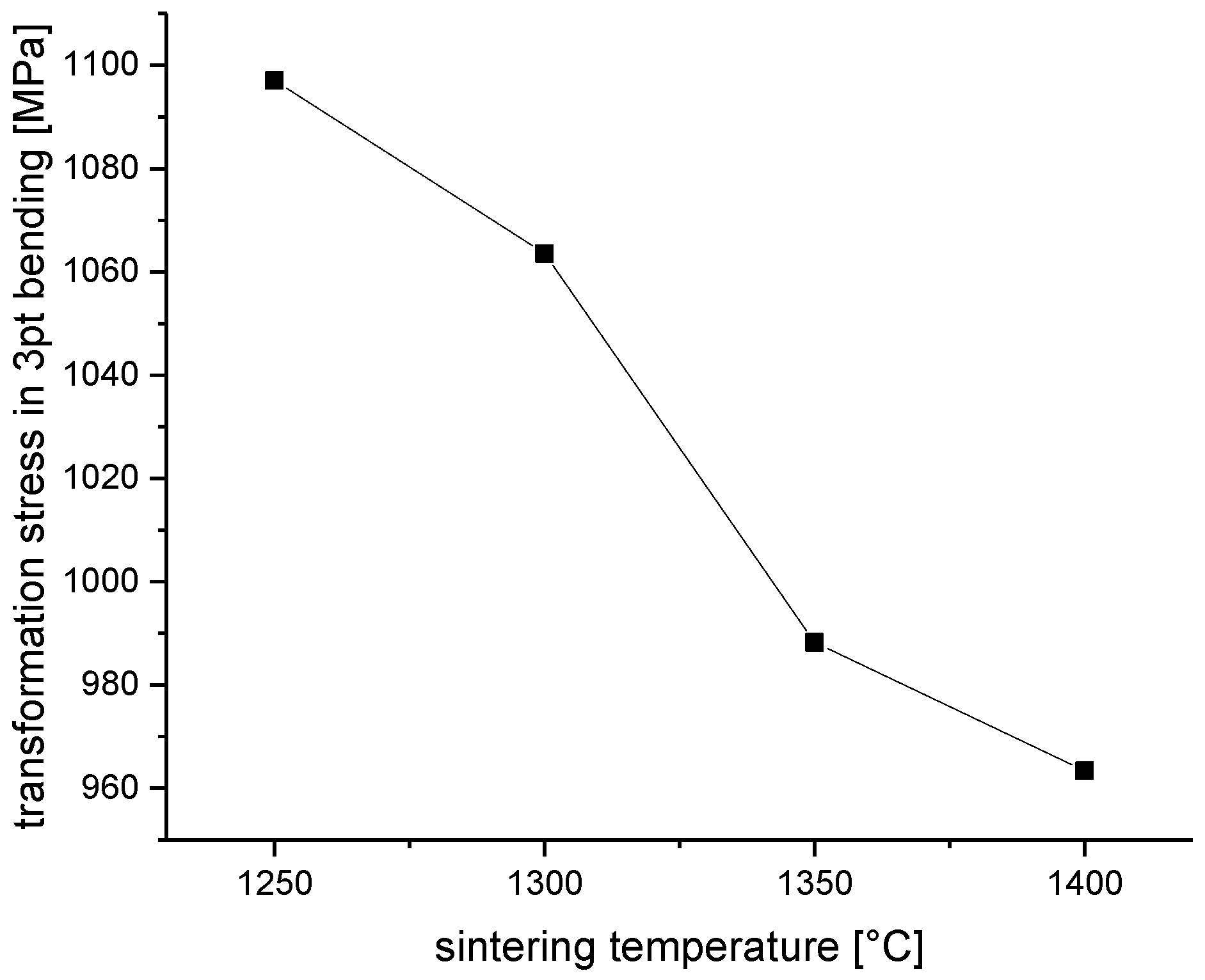 Preprints 112023 g004