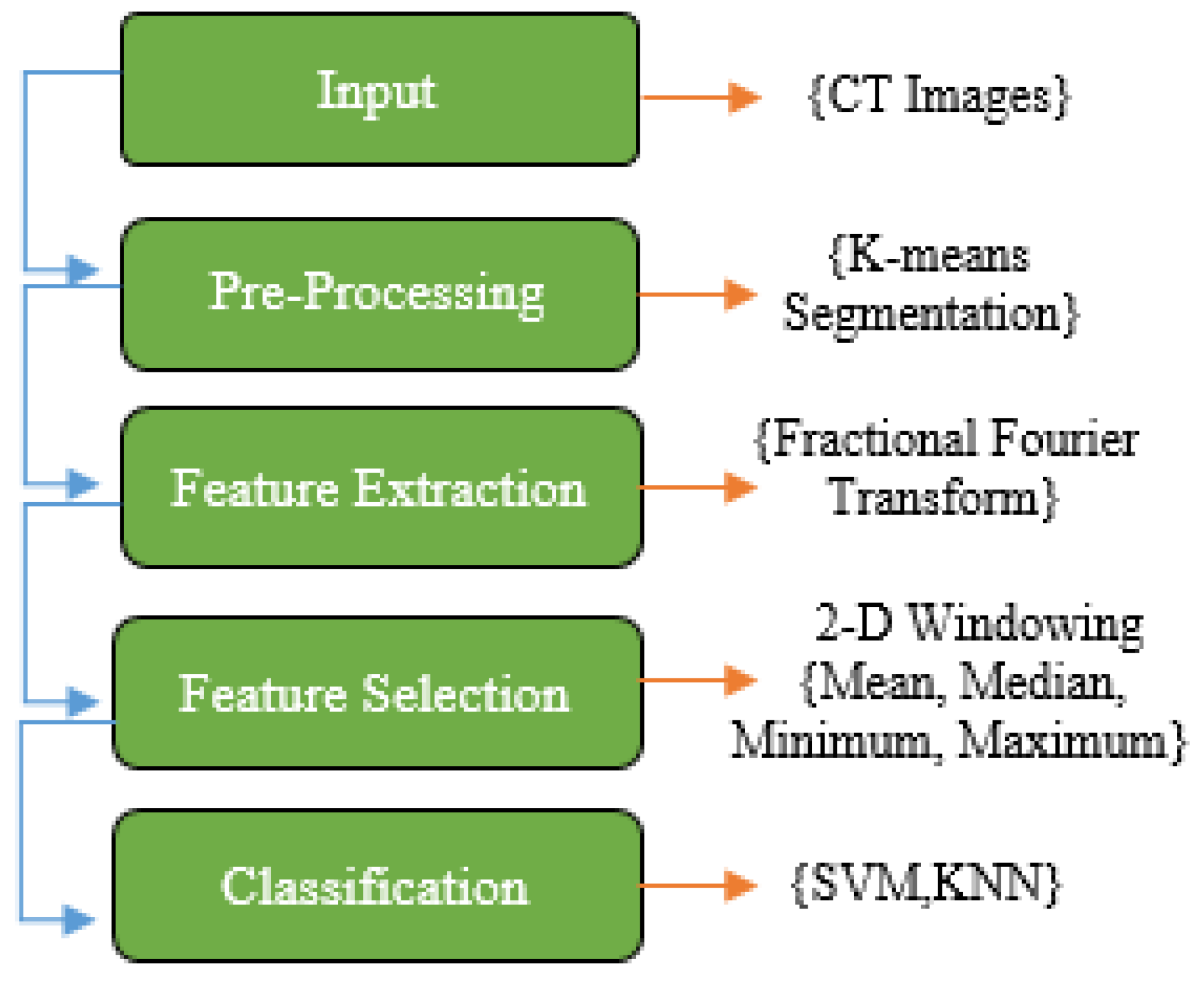 Preprints 72784 g001