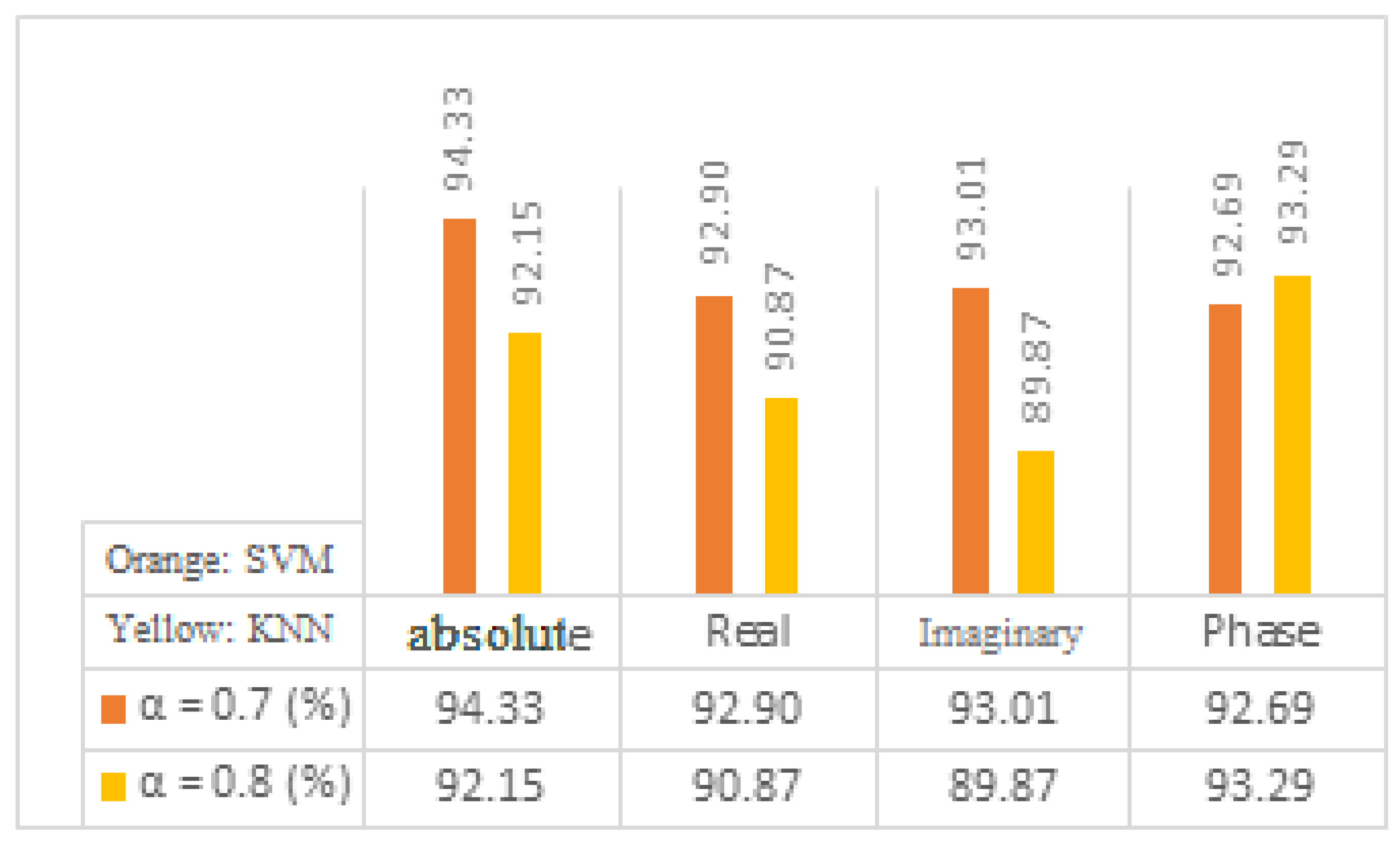 Preprints 72784 g006