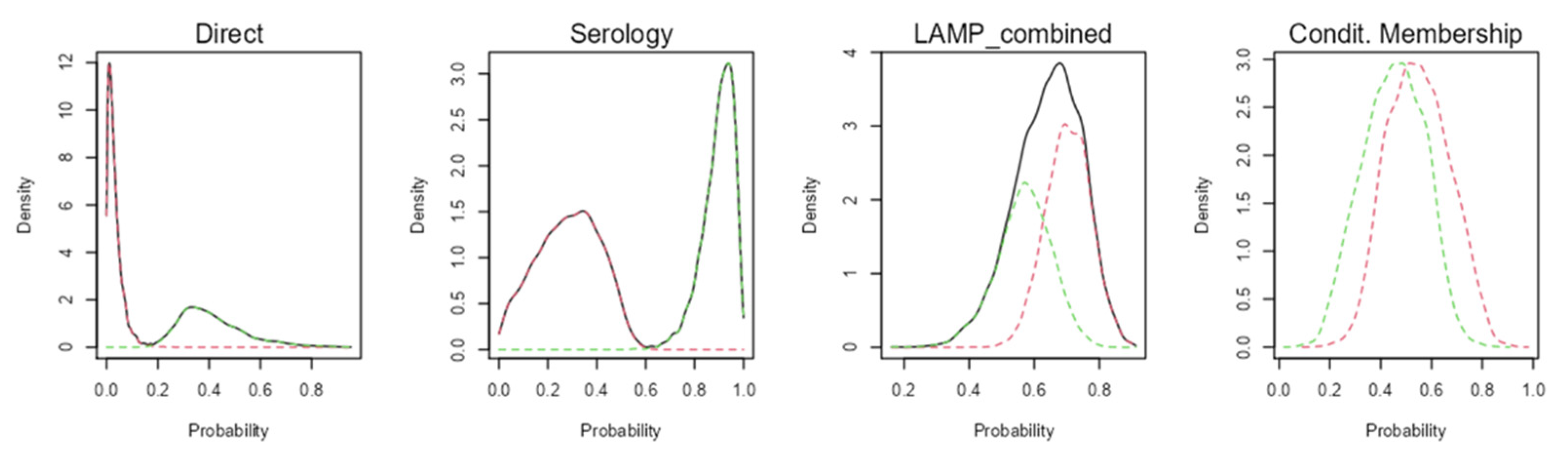 Preprints 81767 g002