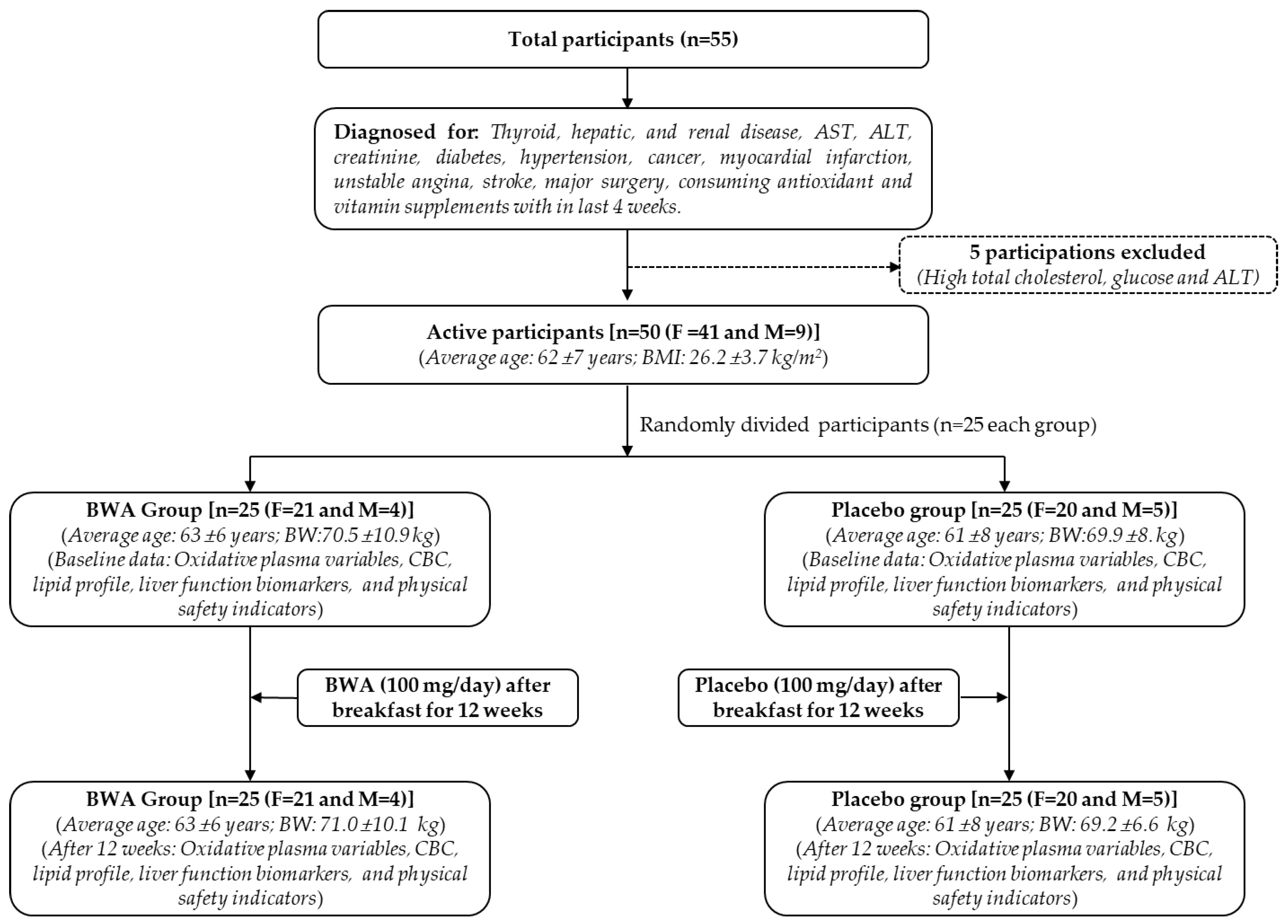 Preprints 89895 g001