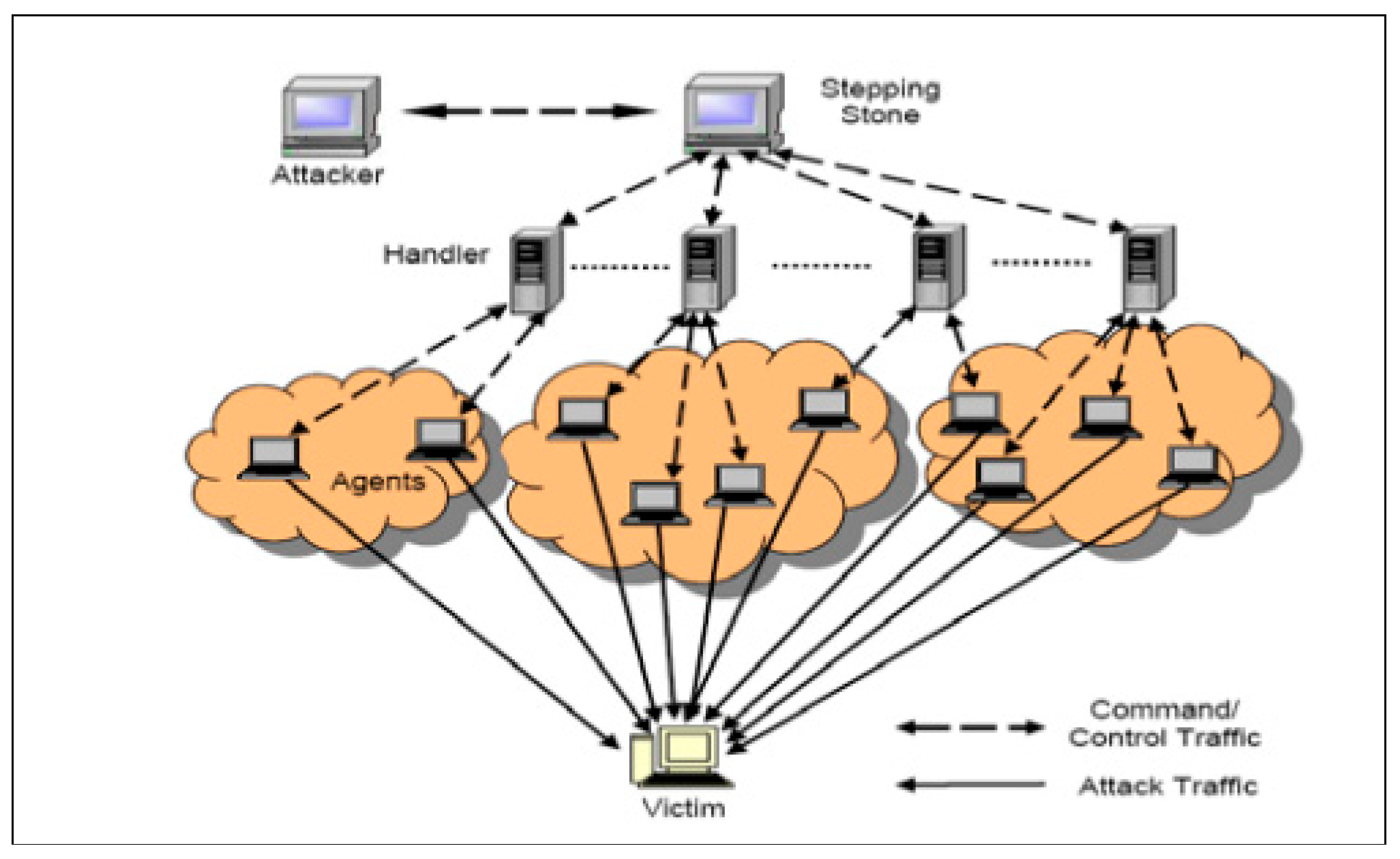 Preprints 108808 g002