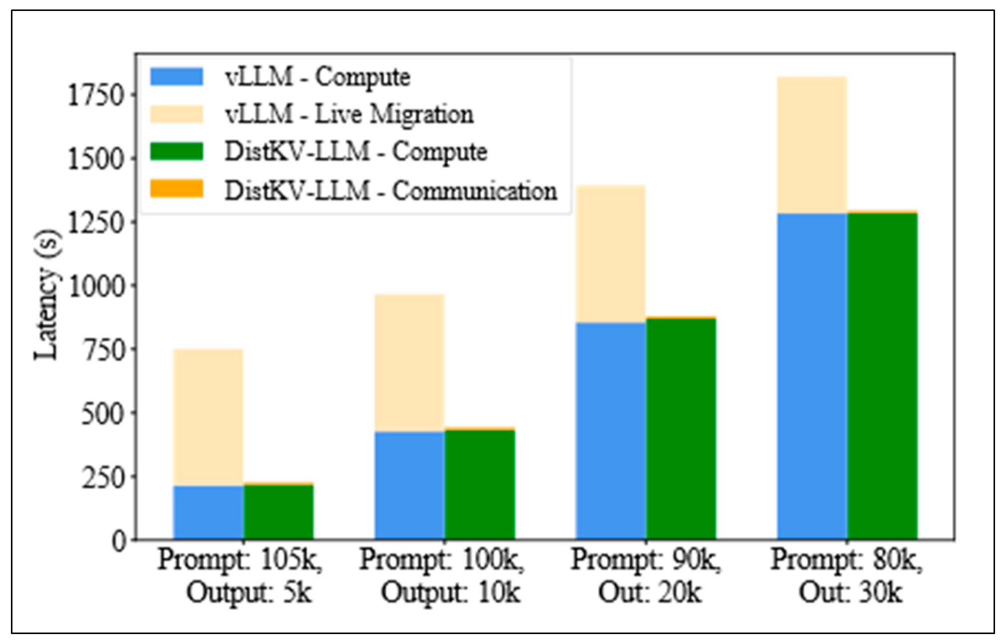 Preprints 108808 g007