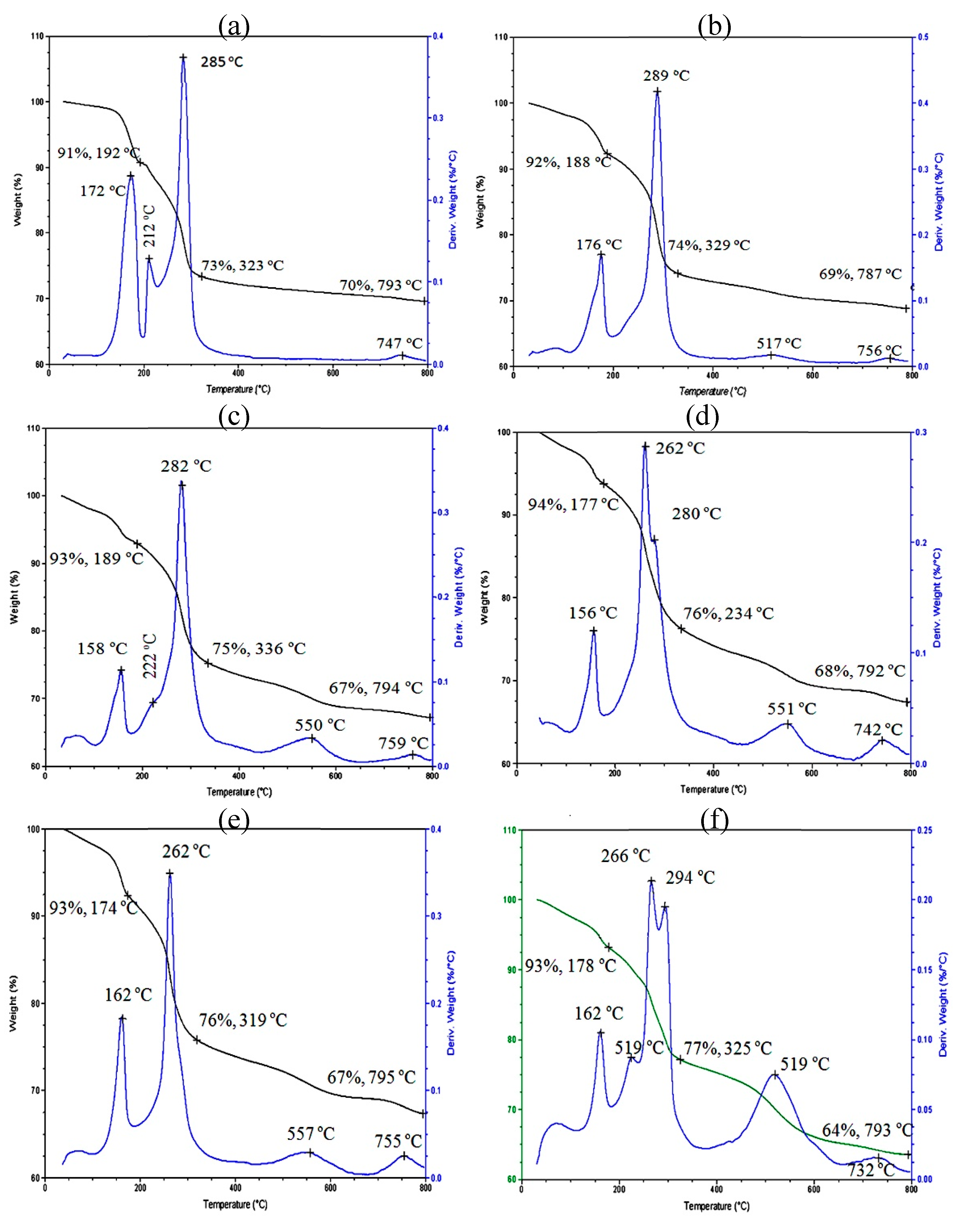 Preprints 71980 g005