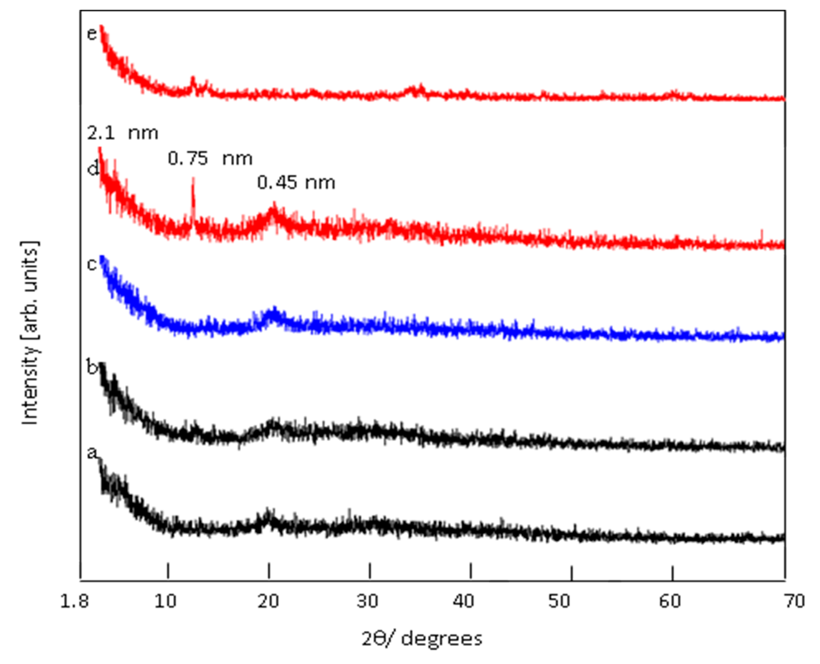 Preprints 71980 g006