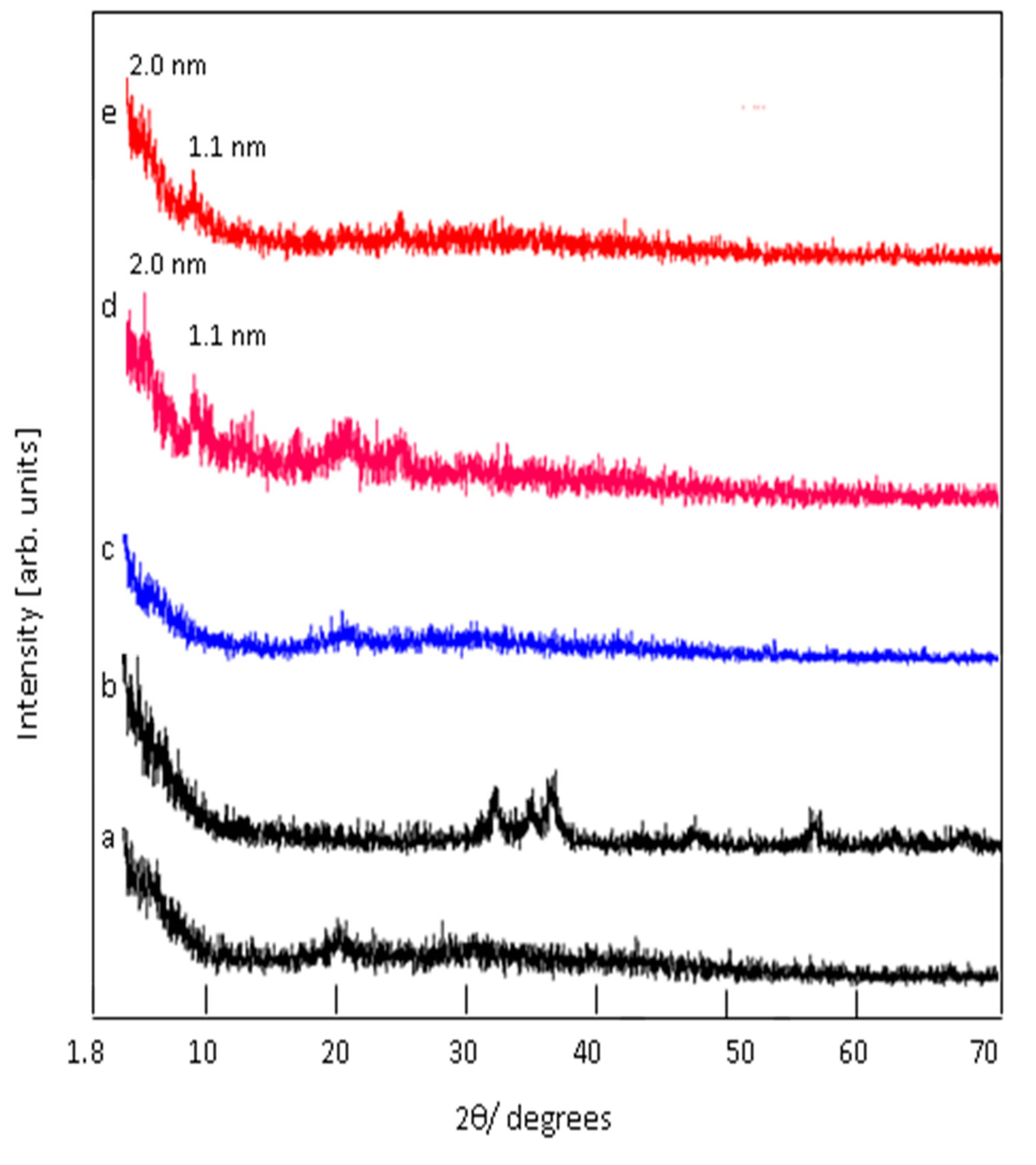 Preprints 71980 g007