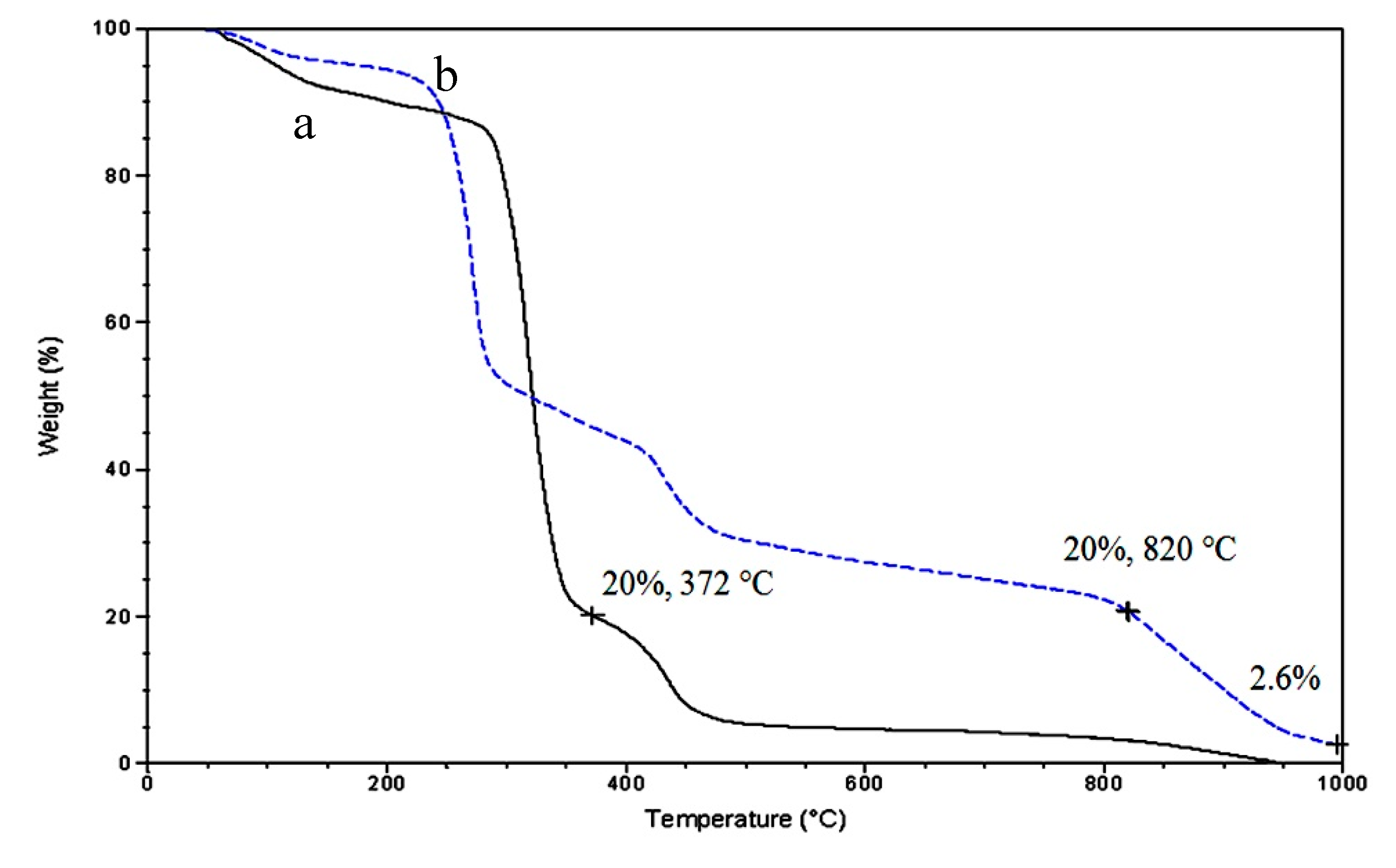 Preprints 71980 g008