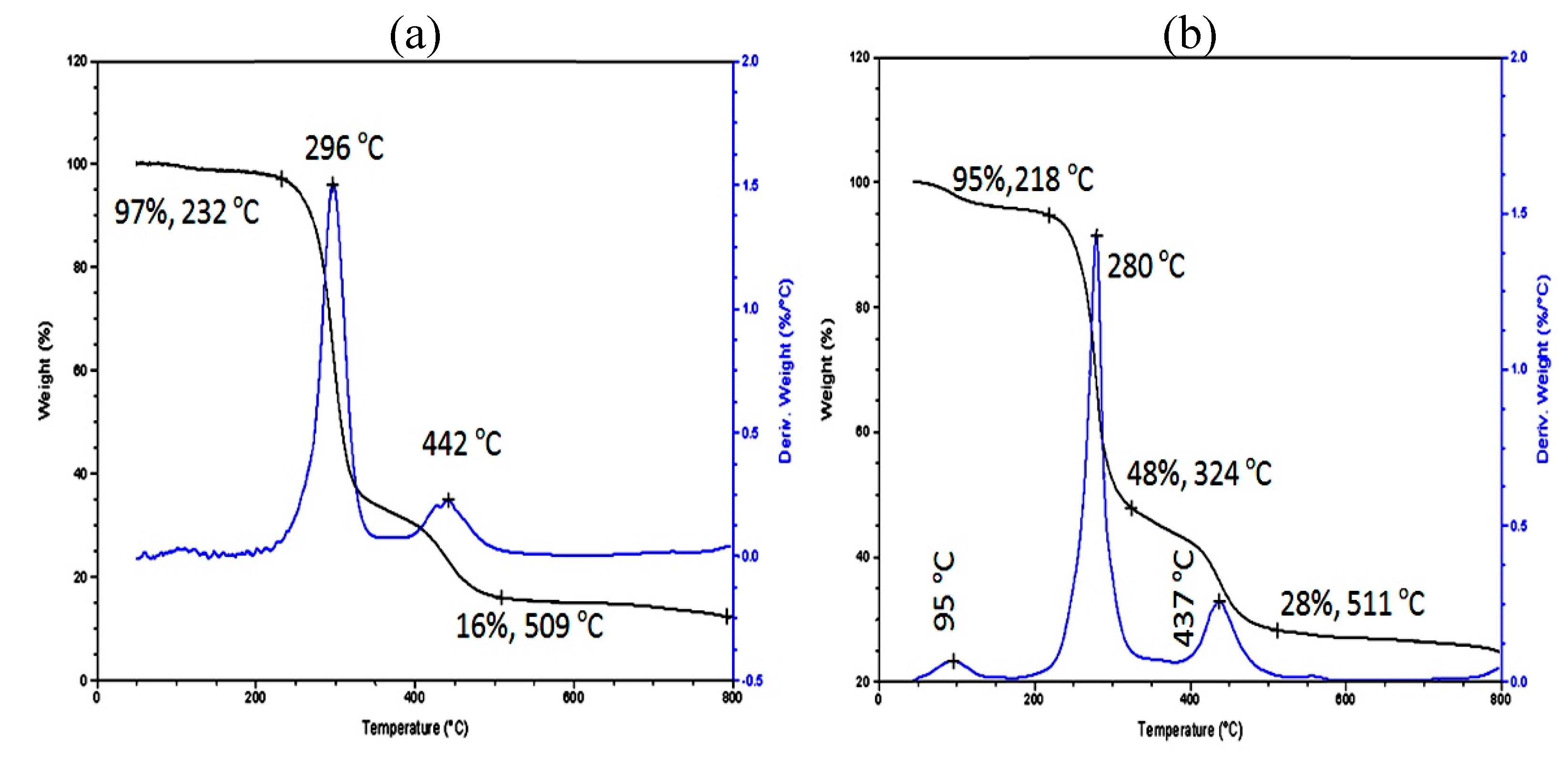 Preprints 71980 g009