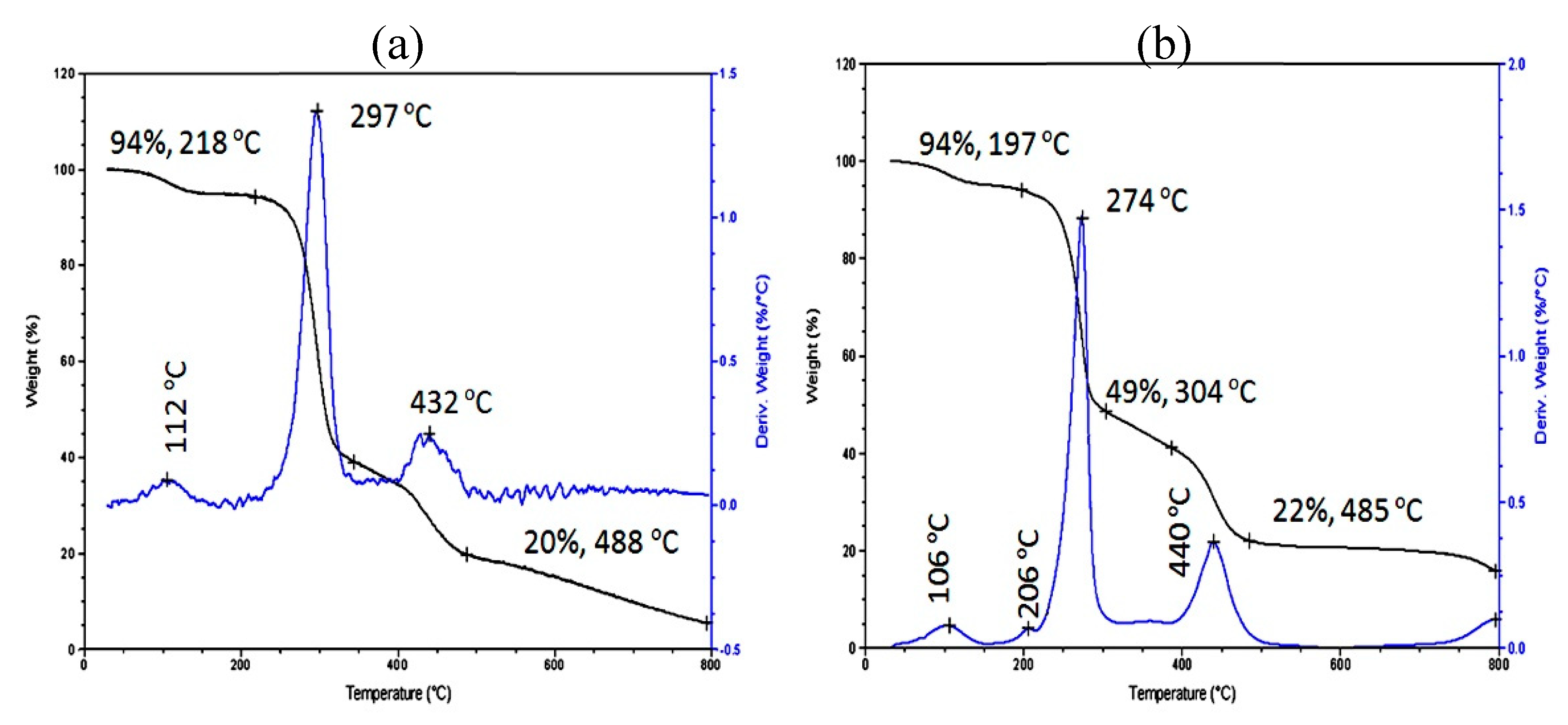 Preprints 71980 g011