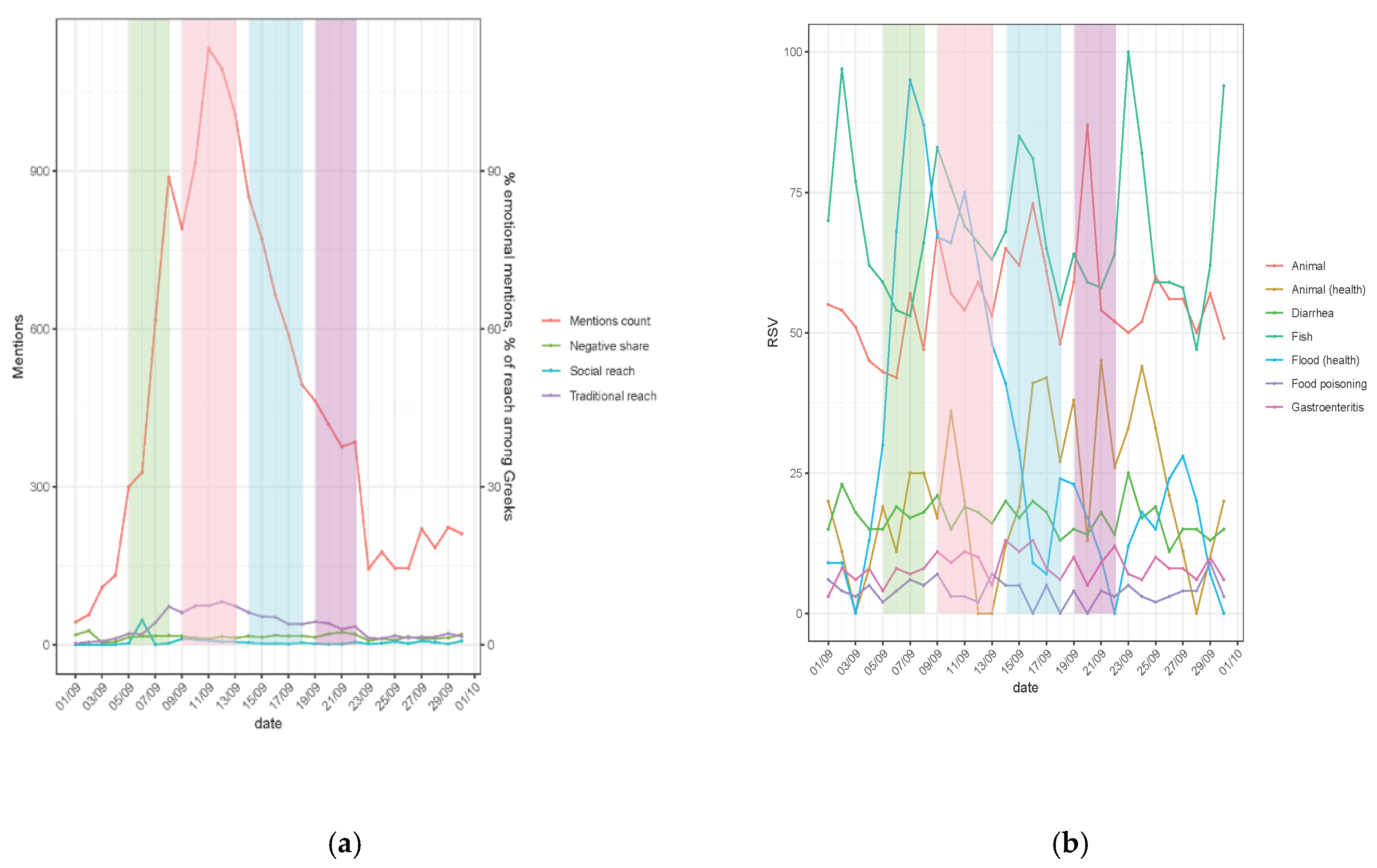 Preprints 99642 g001