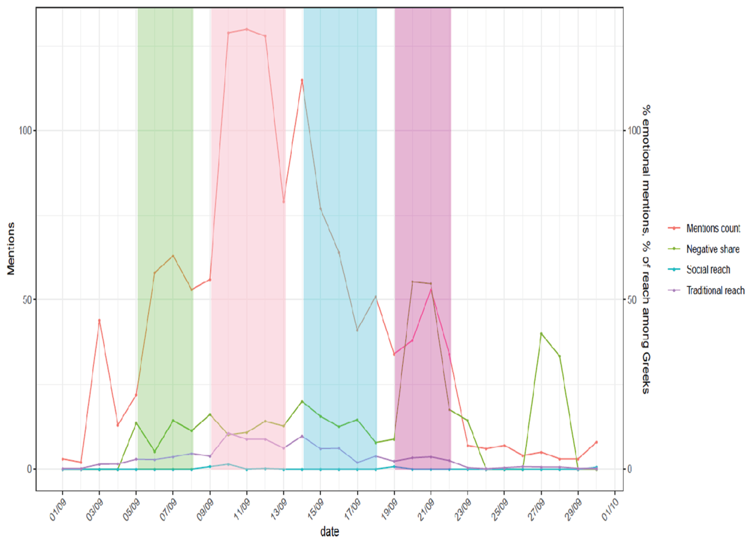 Preprints 99642 g002