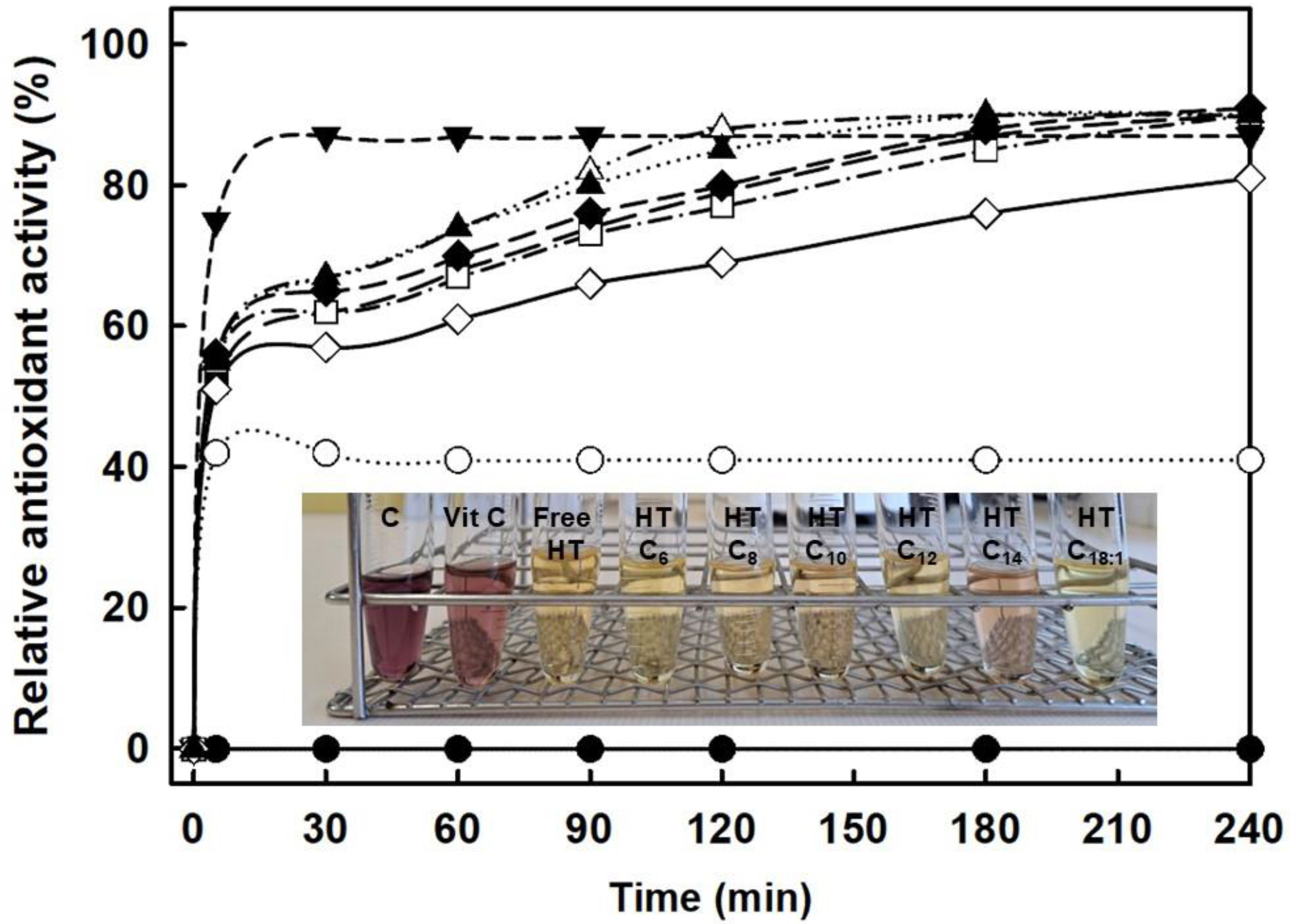 Preprints 118553 g005