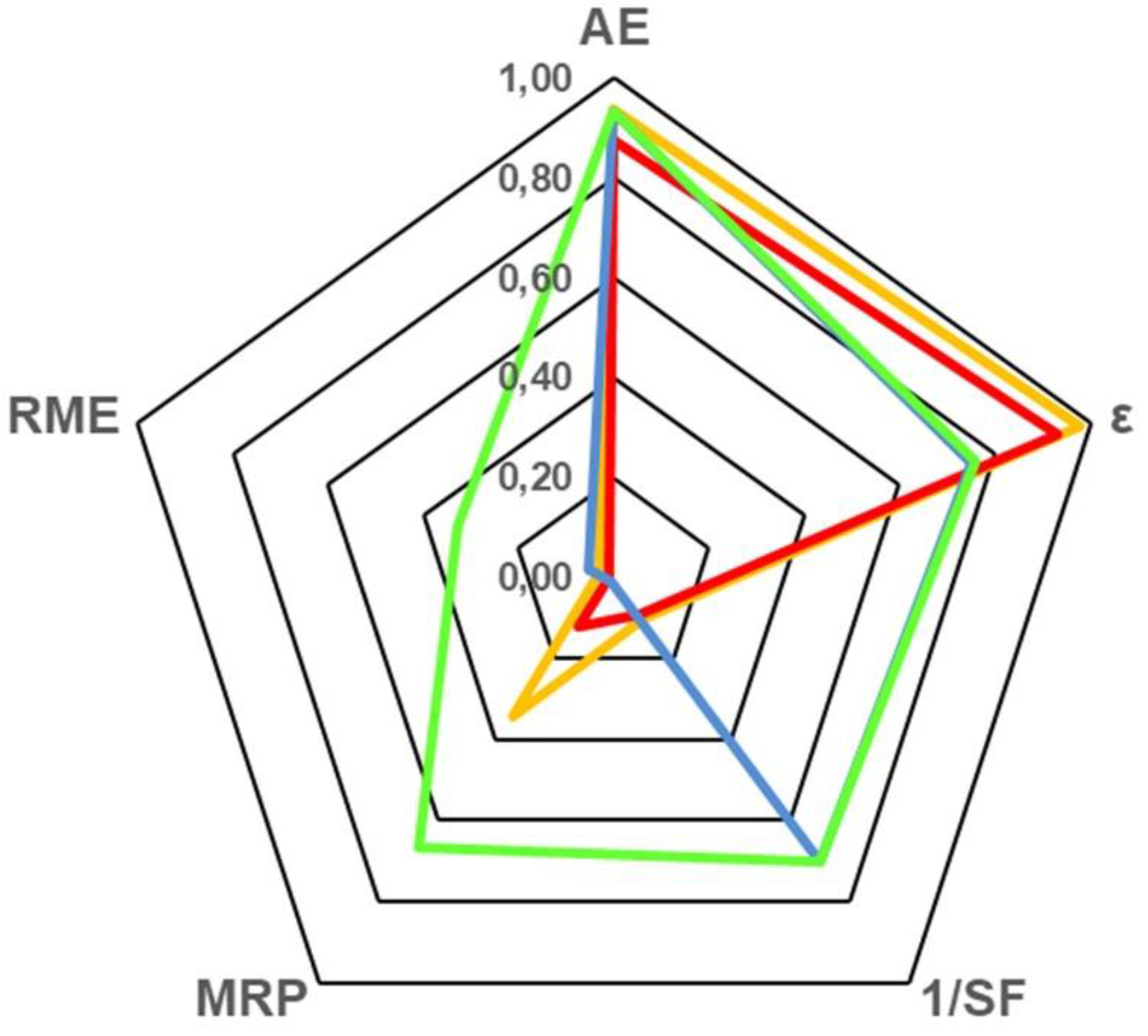 Preprints 118553 g006