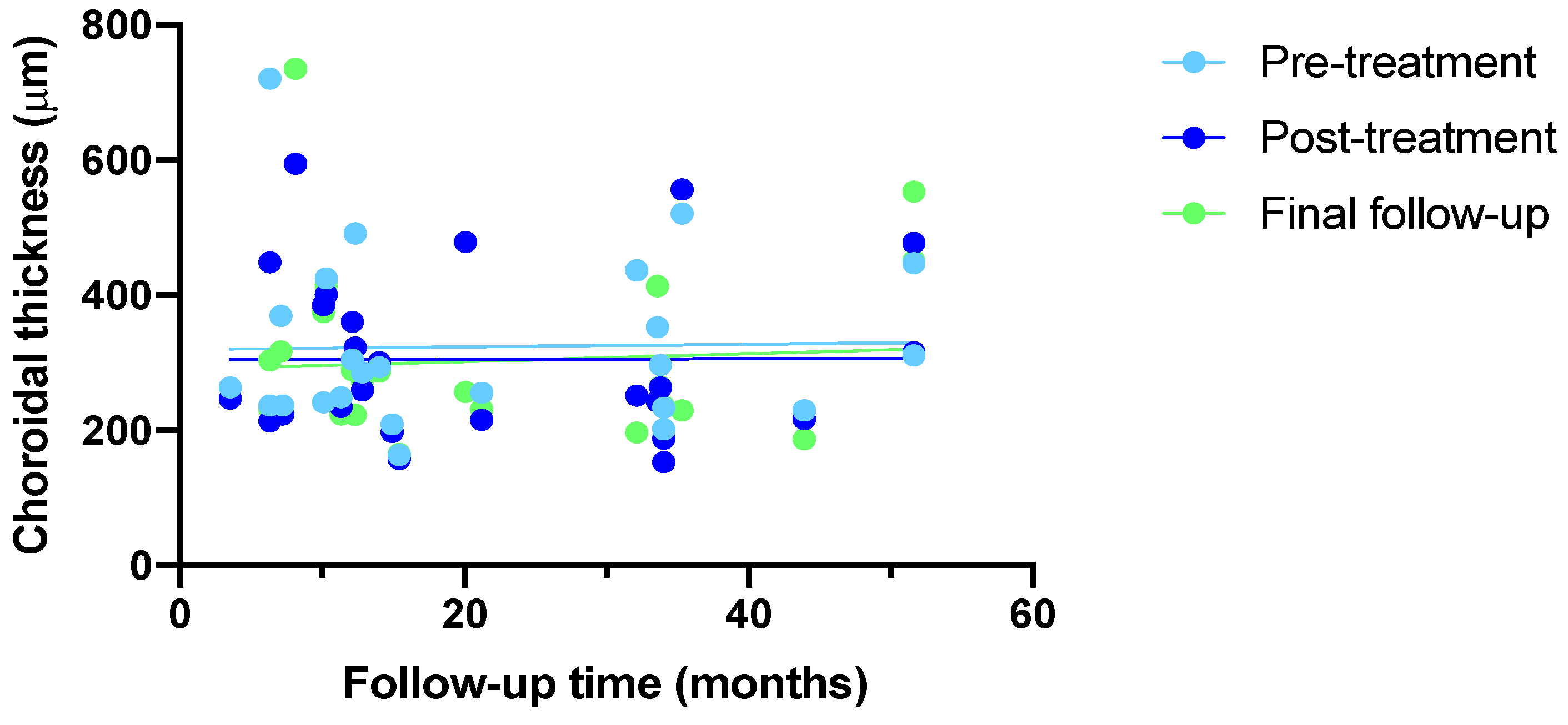 Preprints 137646 g003