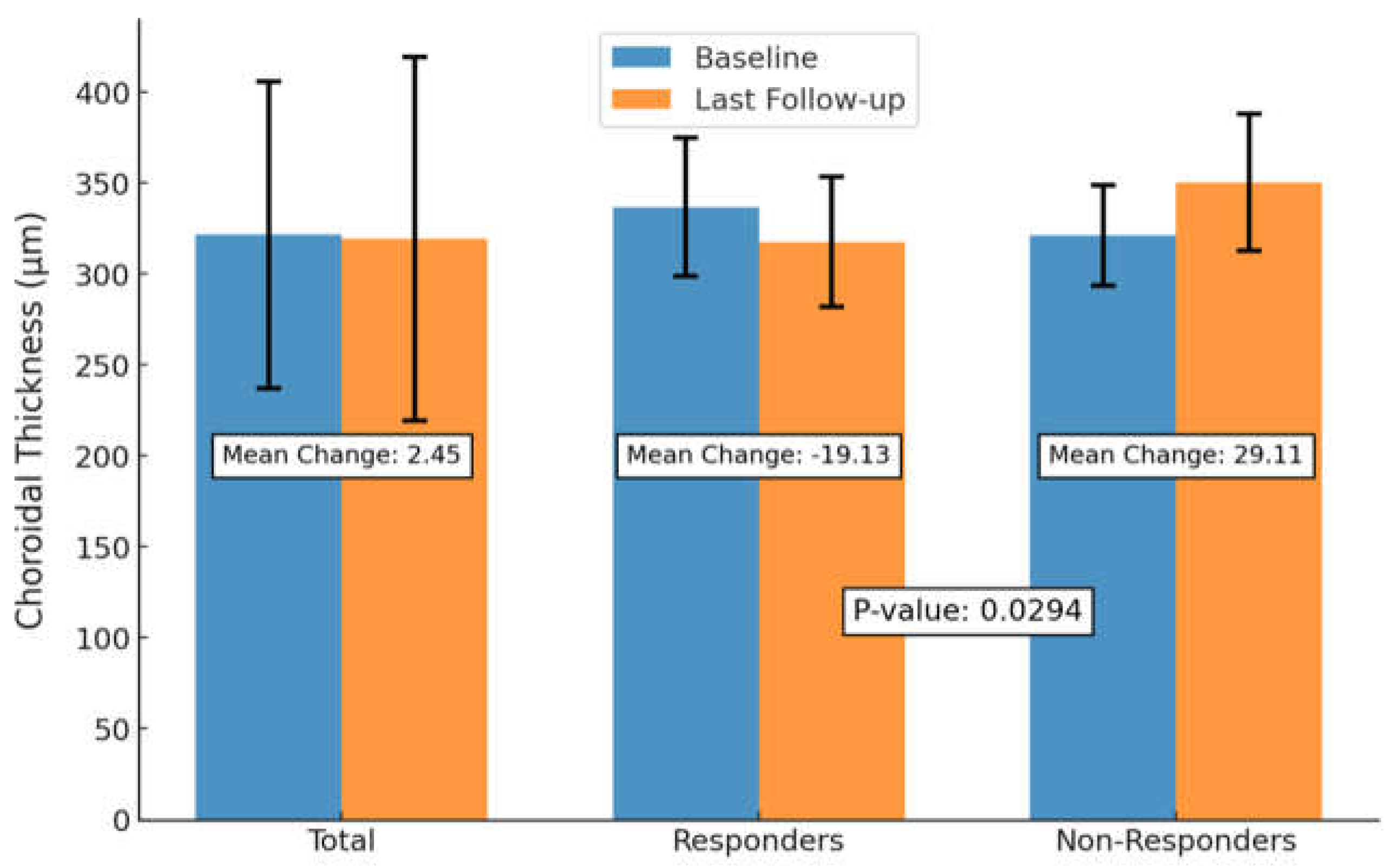 Preprints 137646 g004