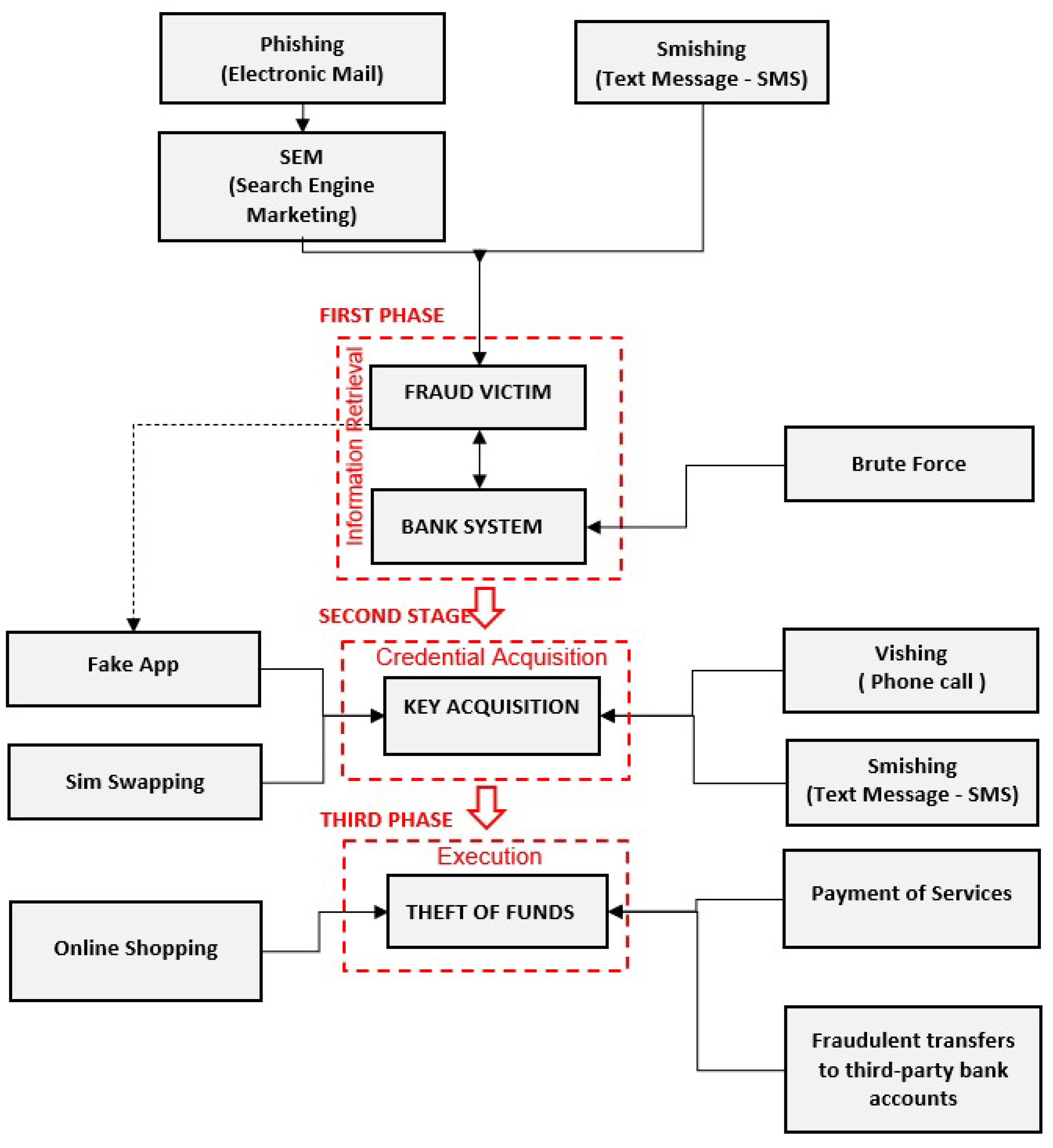 Preprints 102882 g006